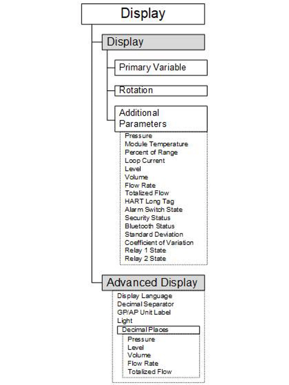 4051S Manual - Device Settings 3