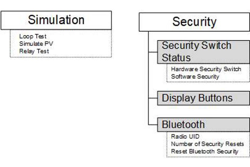 4051S Manual - Maintenance 2