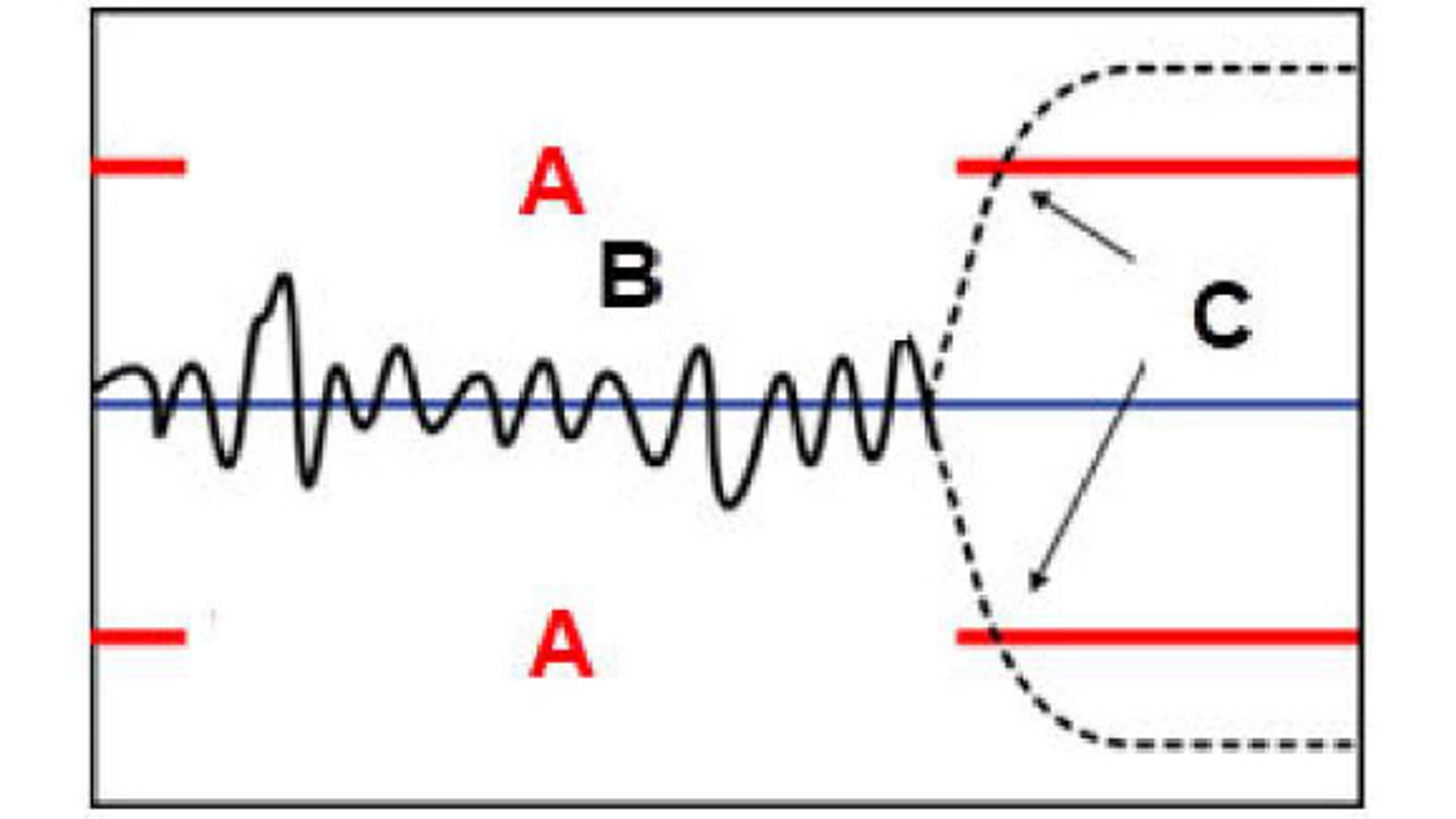 4051S Manual - Voltage Deviation Limit