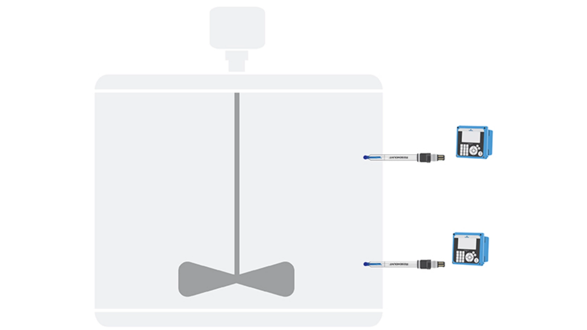 Advanced pH Measurement for Cell Culture