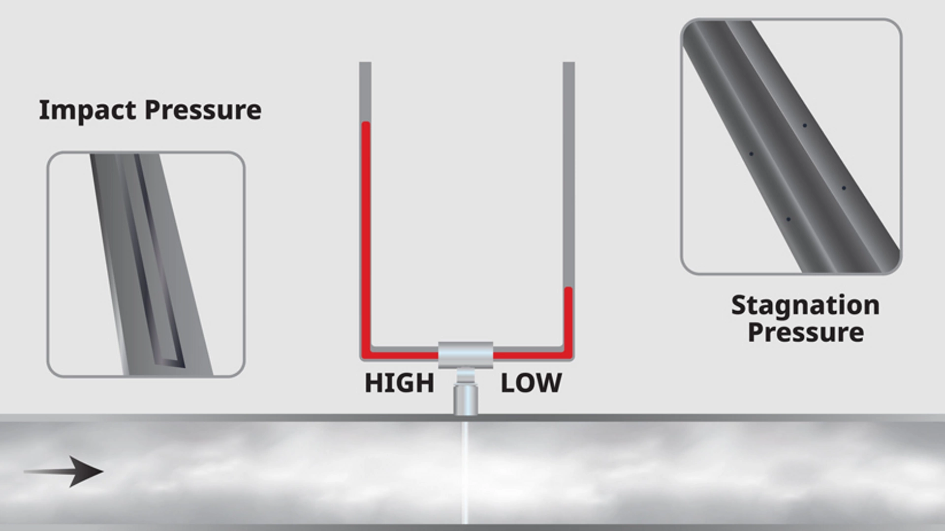 annubar-how-it-works