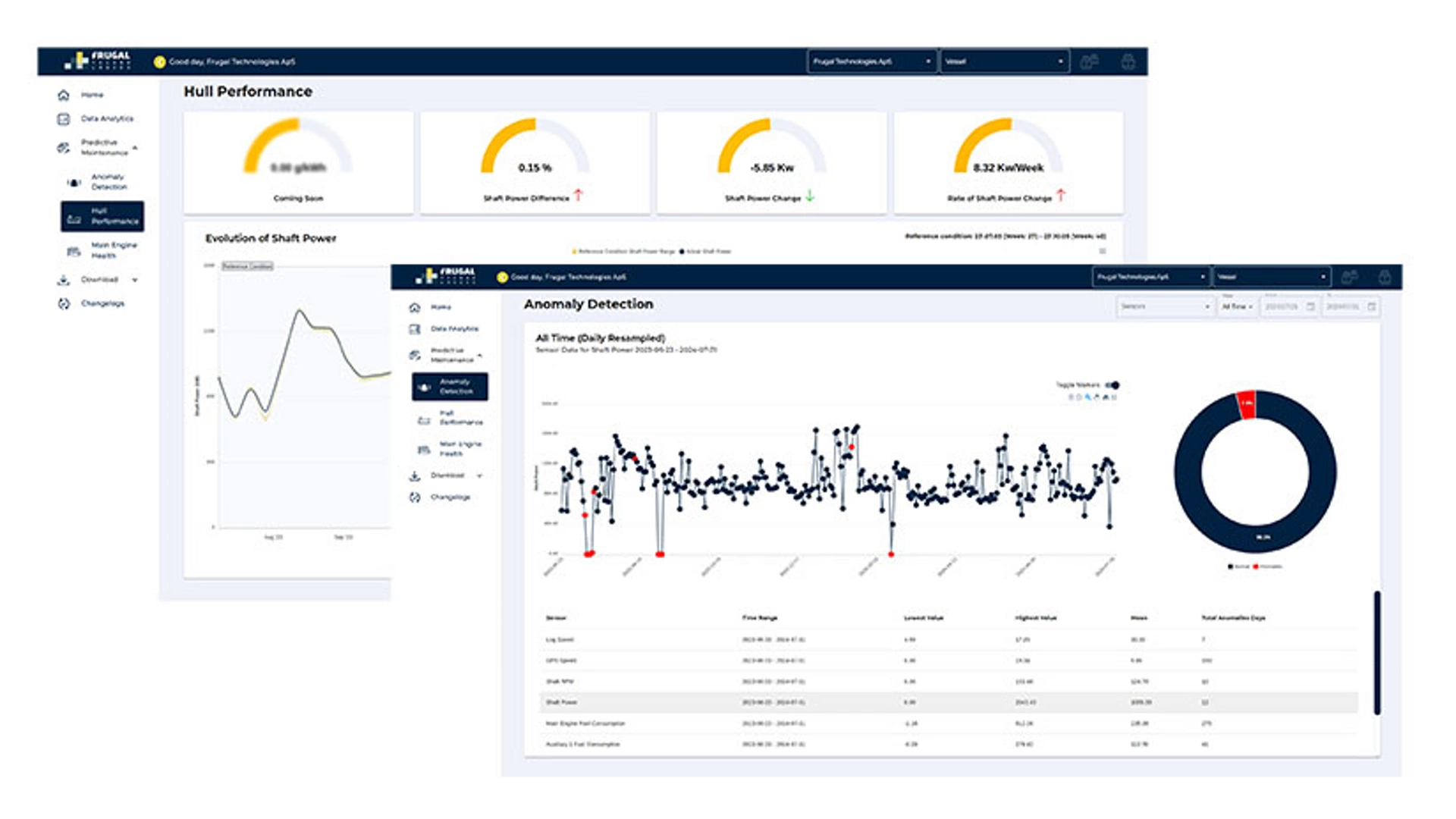 Bulk Carriers - Emission Reporting​