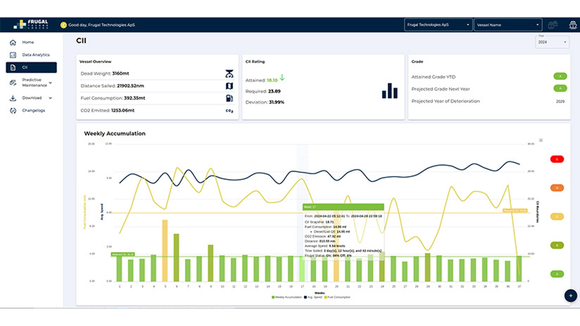 Bulk Carriers - Predictive Maintenance​