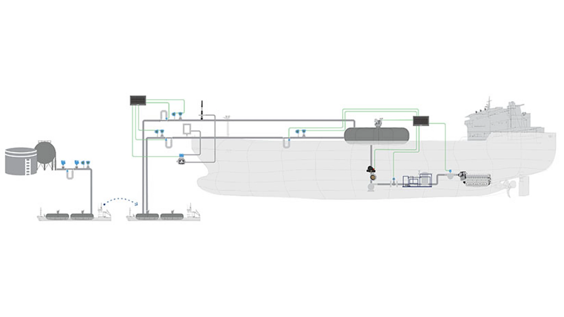 Container Ships - Alternative Fuel