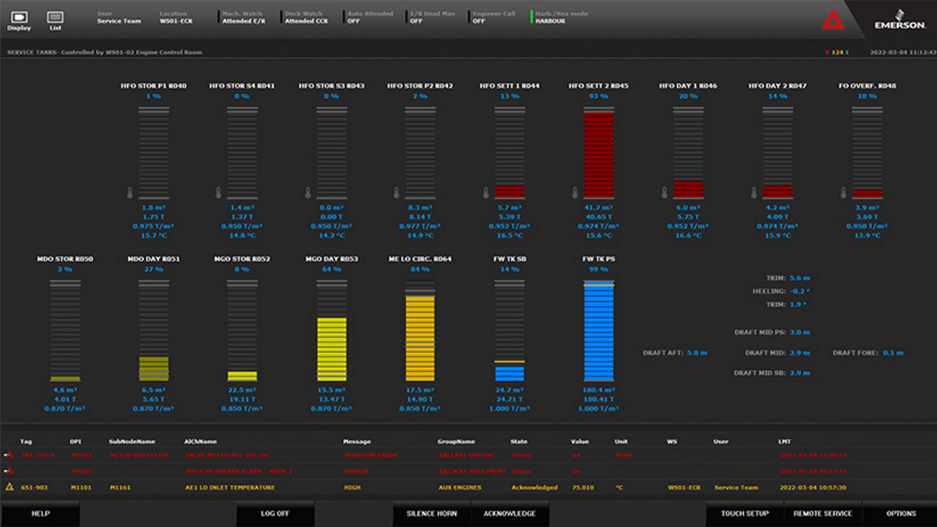 Container Ships - Fuel Storage