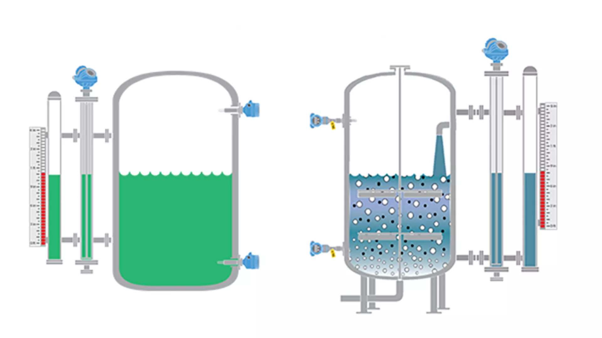 Magnetic Level Instruments - Cost Effectiveness