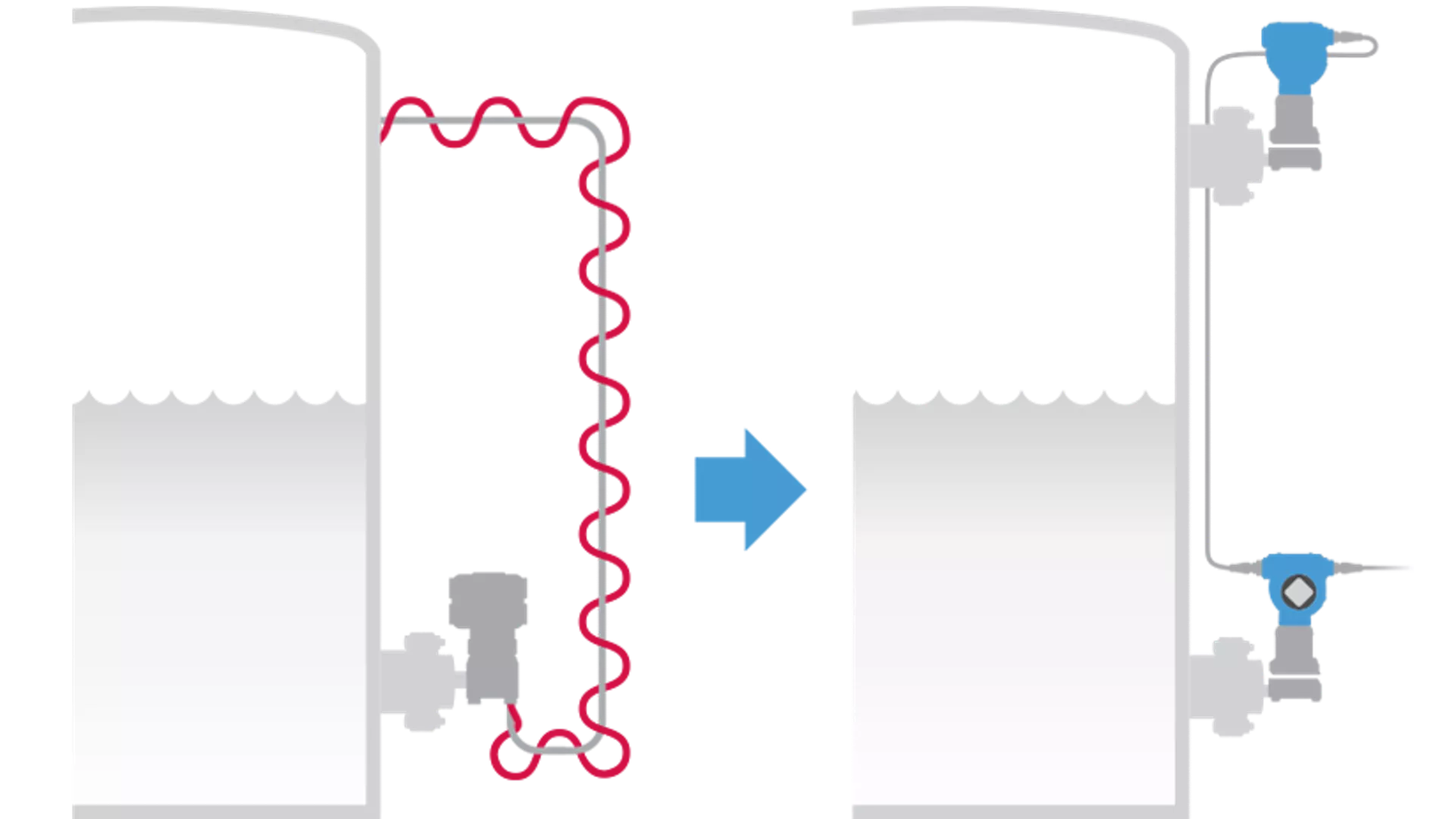 Differential Pressure Level Transmitters​ - Eliminate Heat Tracing​