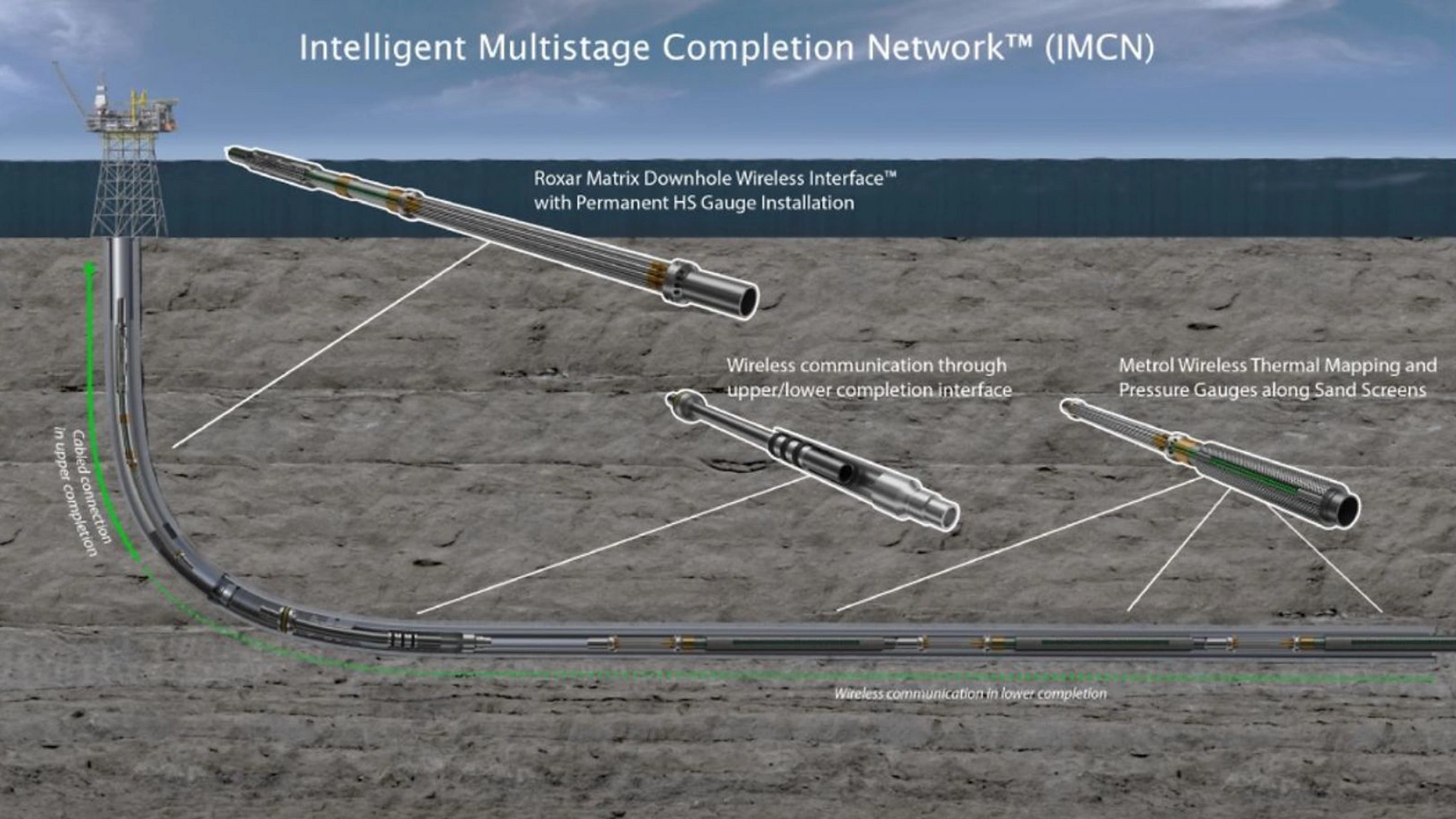 Downhole Monitoring and Control - Intelligent Multistage Completion Network