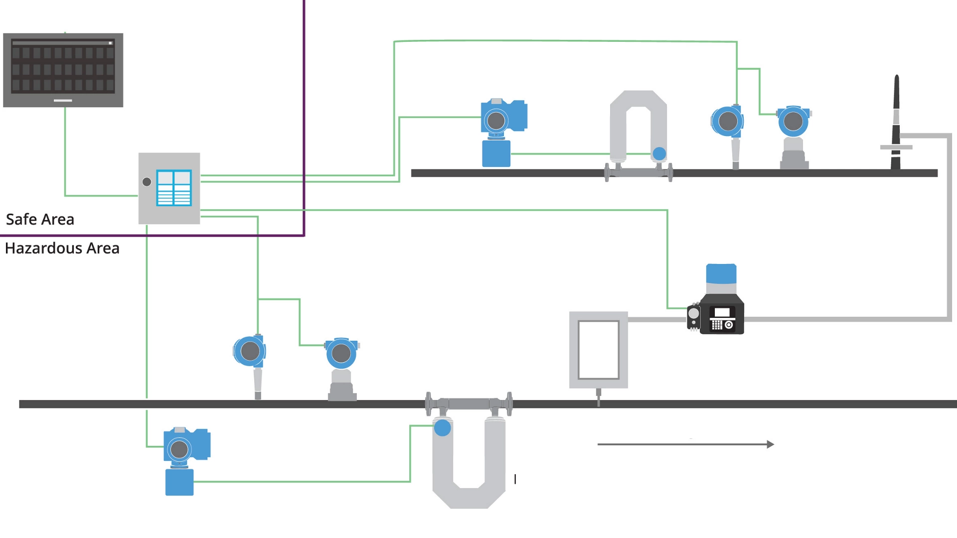 Fuel Management Systems - LNG Bunkering