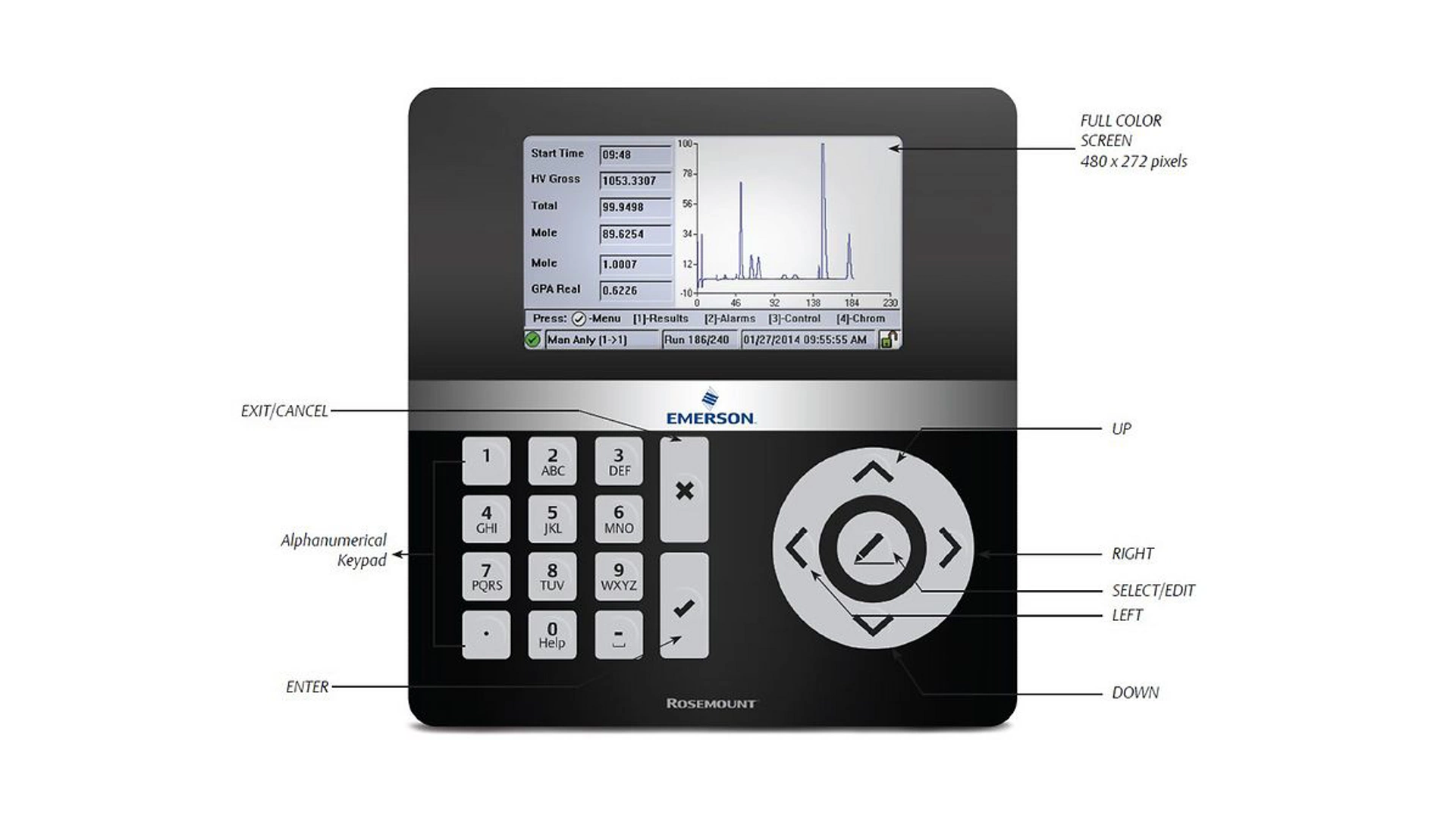 Gas Analysis GC Communications