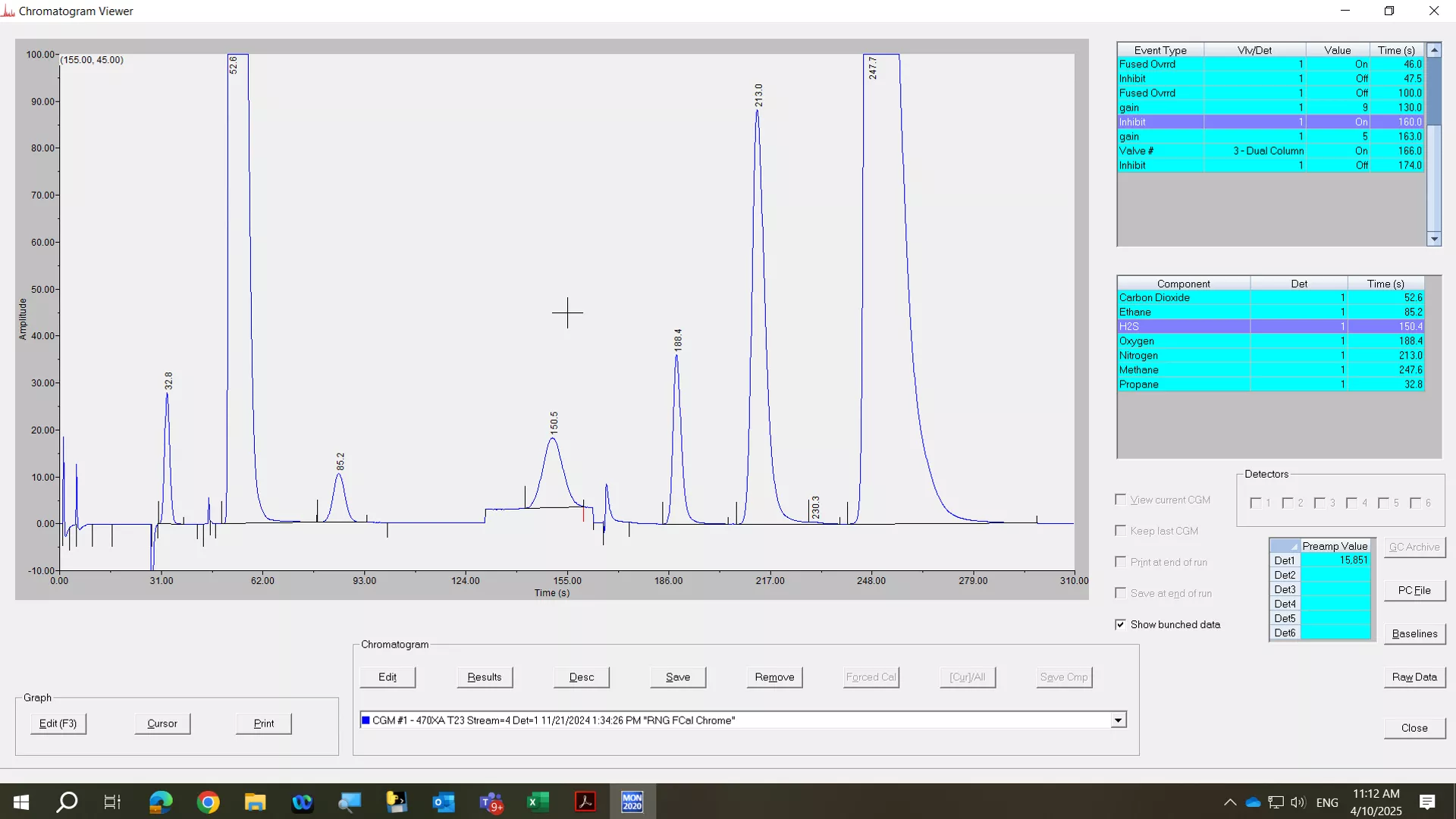 Gas Chromatographs​ - RNG