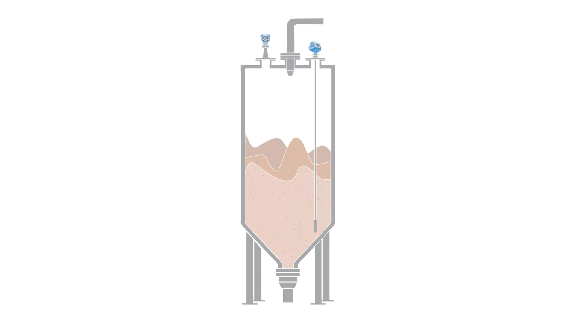 Level Measurement in Sizing and Storage Bins for Talc Production