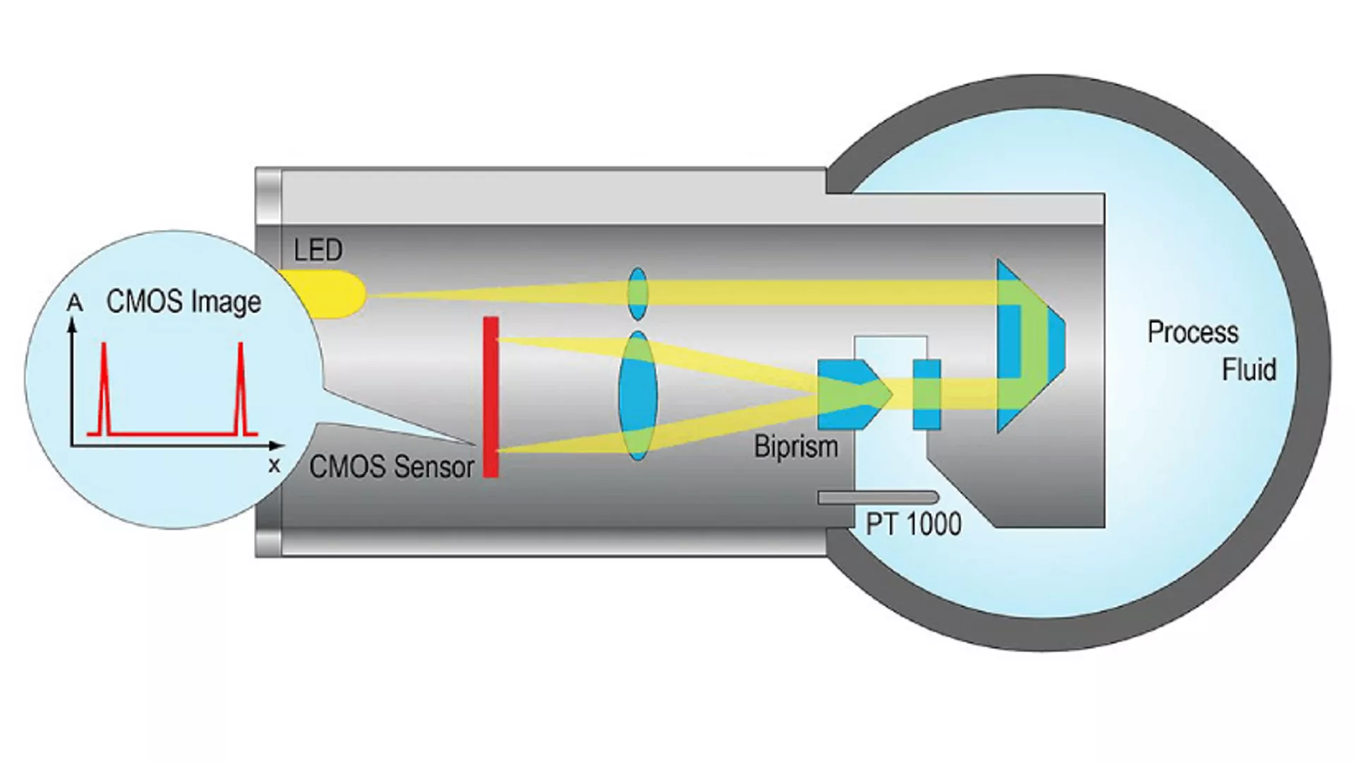 Diagnostics