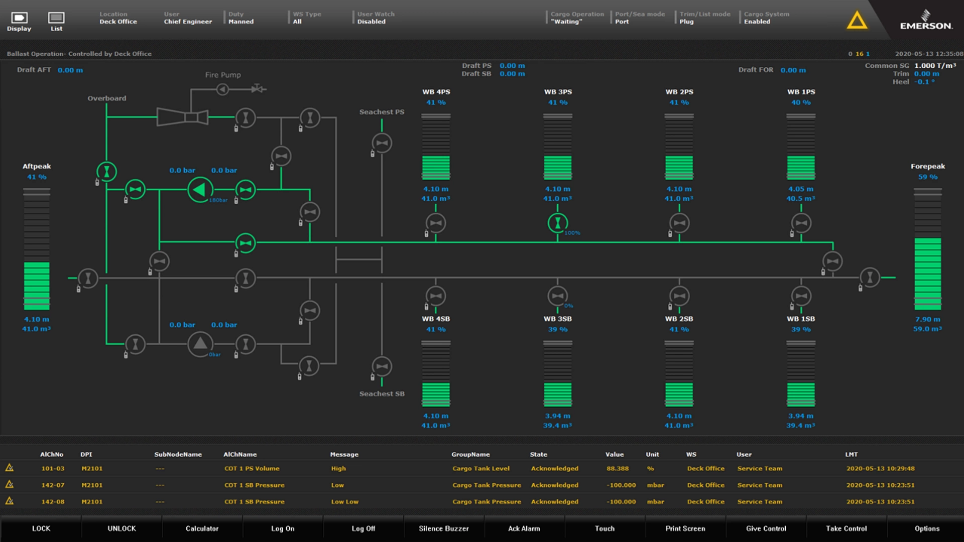 Integrated Control and Monitoring Systems - Ballast and Bunker OperationIntegrated Control and Monitoring Systems - Ballast and Bunker Operation