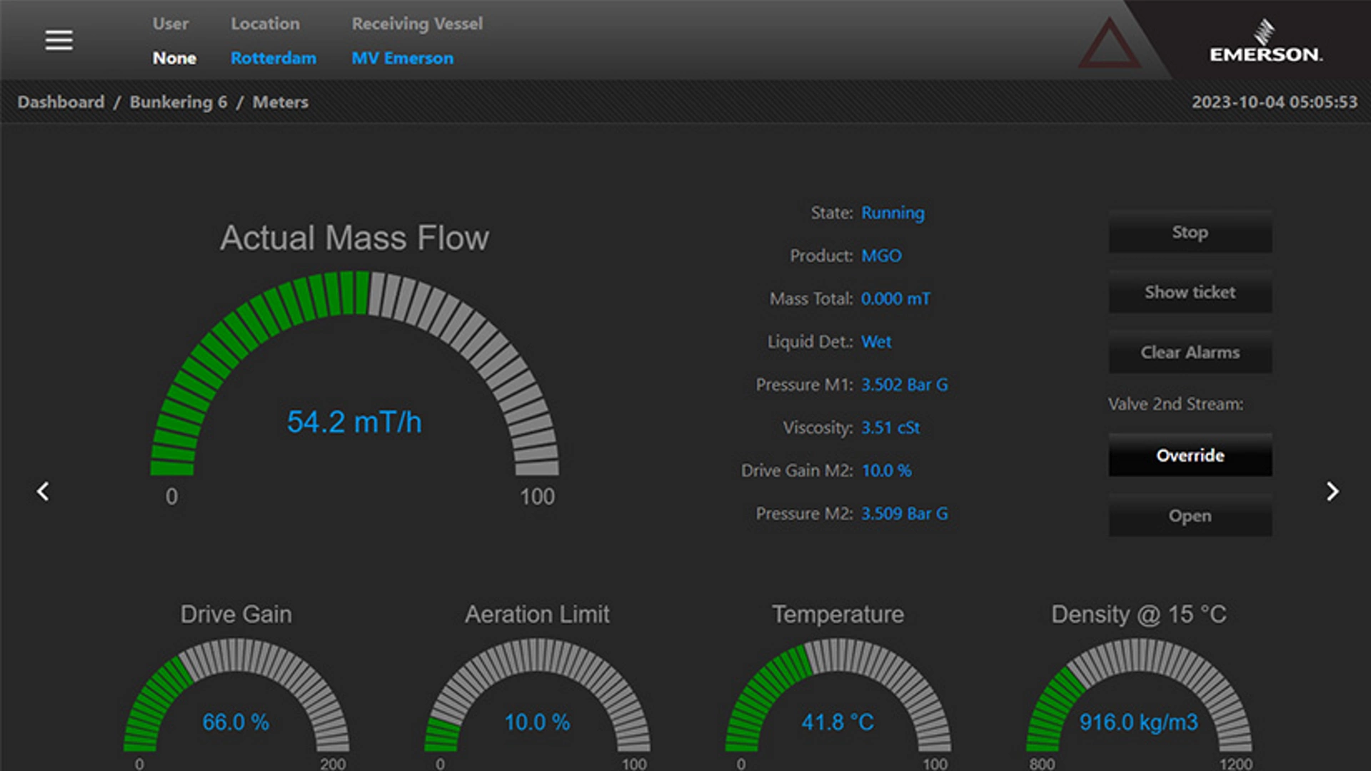 Integrated Control and Monitoring Systems - Fuel Monitoring