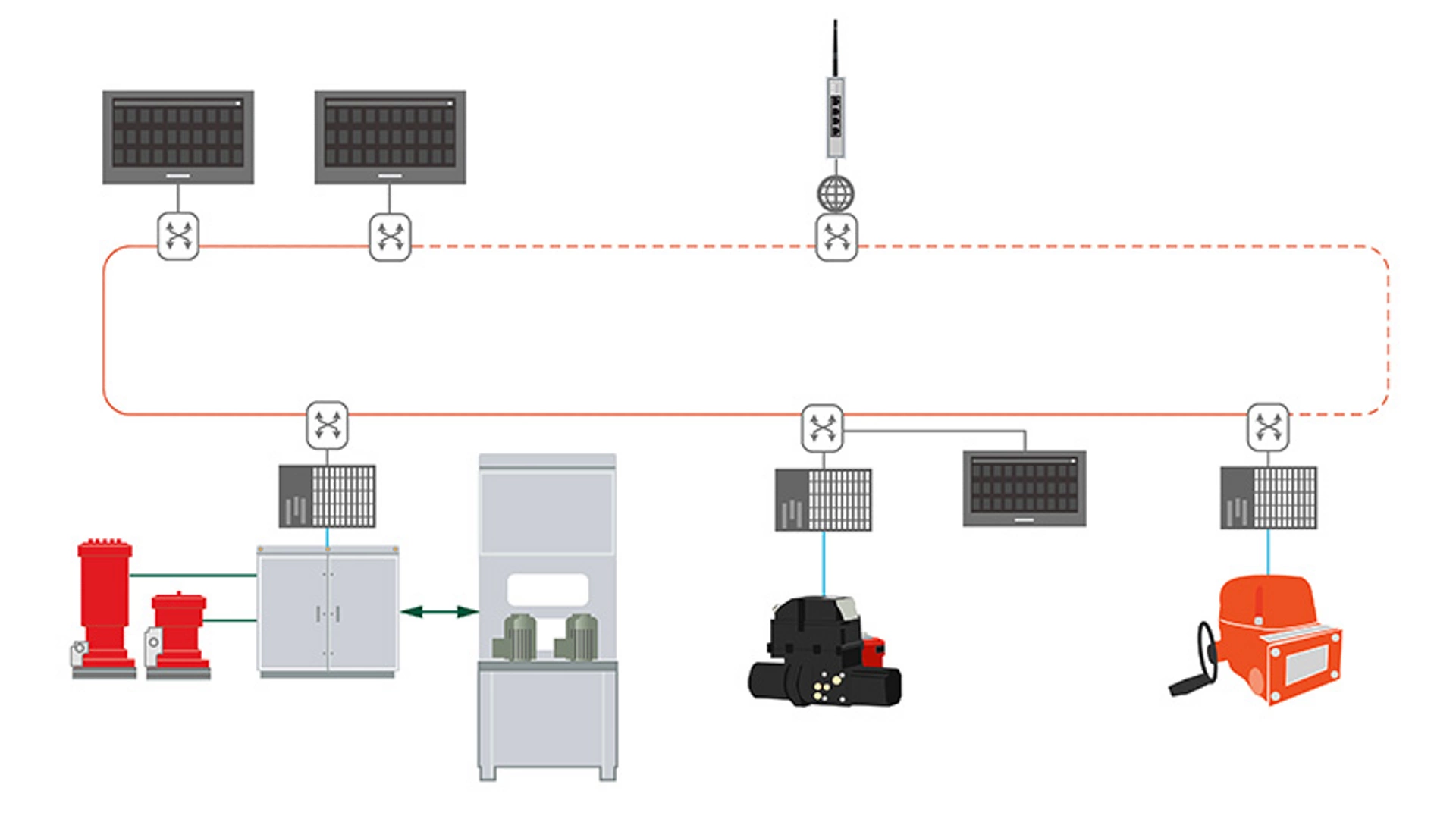 Integrated Control and Monitoring Systems - Valve Remote Control​