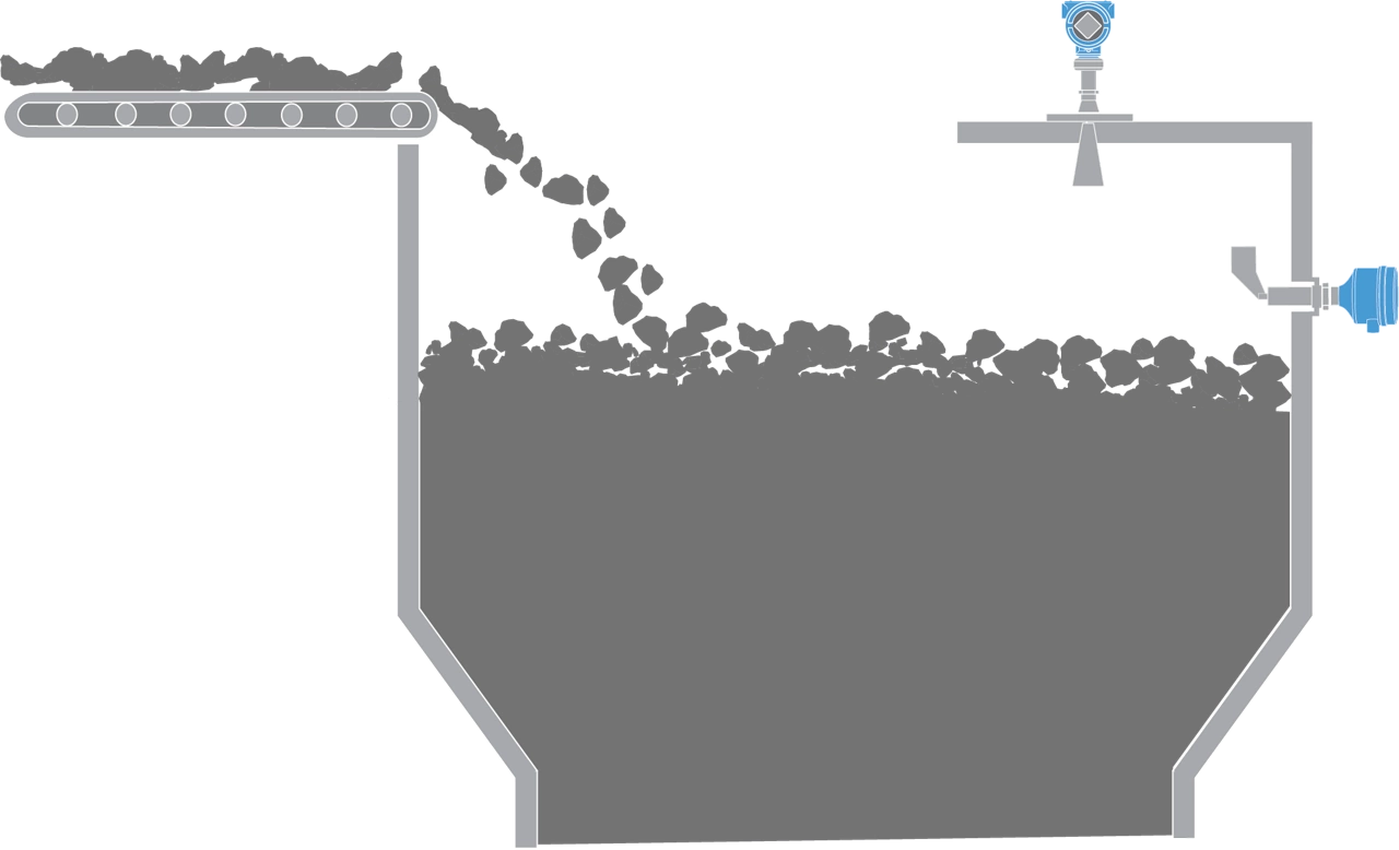 Level Measurement for Supply Bins and Additive Silos in Metal Ore Processing