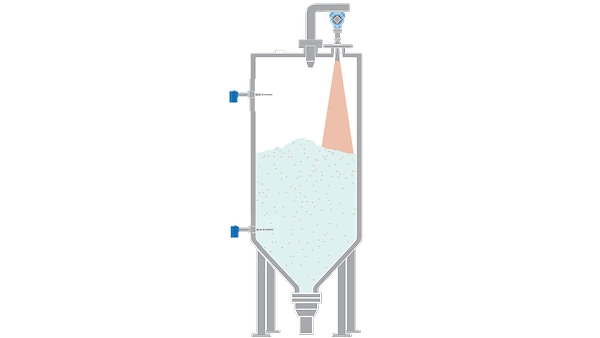 Level Measurement in Loading Bins for Rock Salt Shipping
