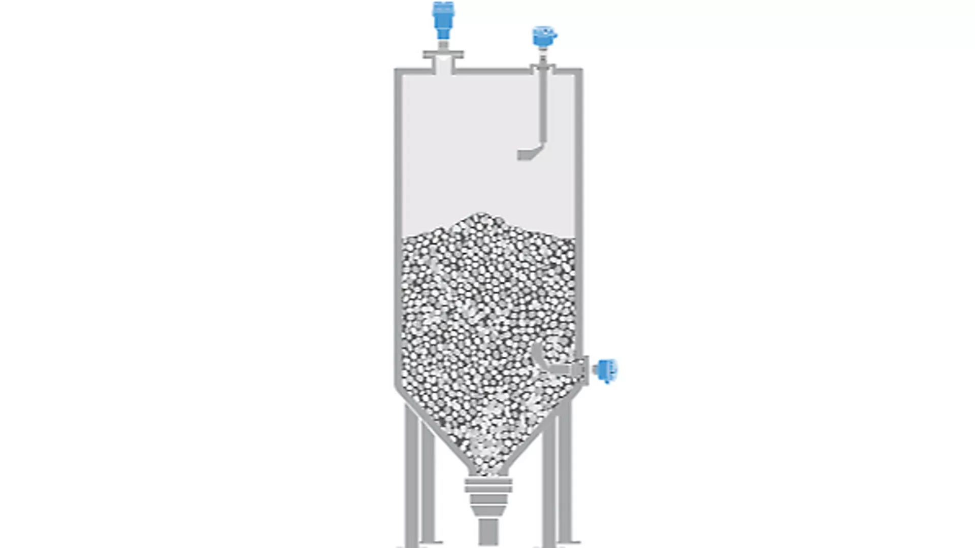 Level Measurement in Polypropylene/Polyethylene Plastics Production