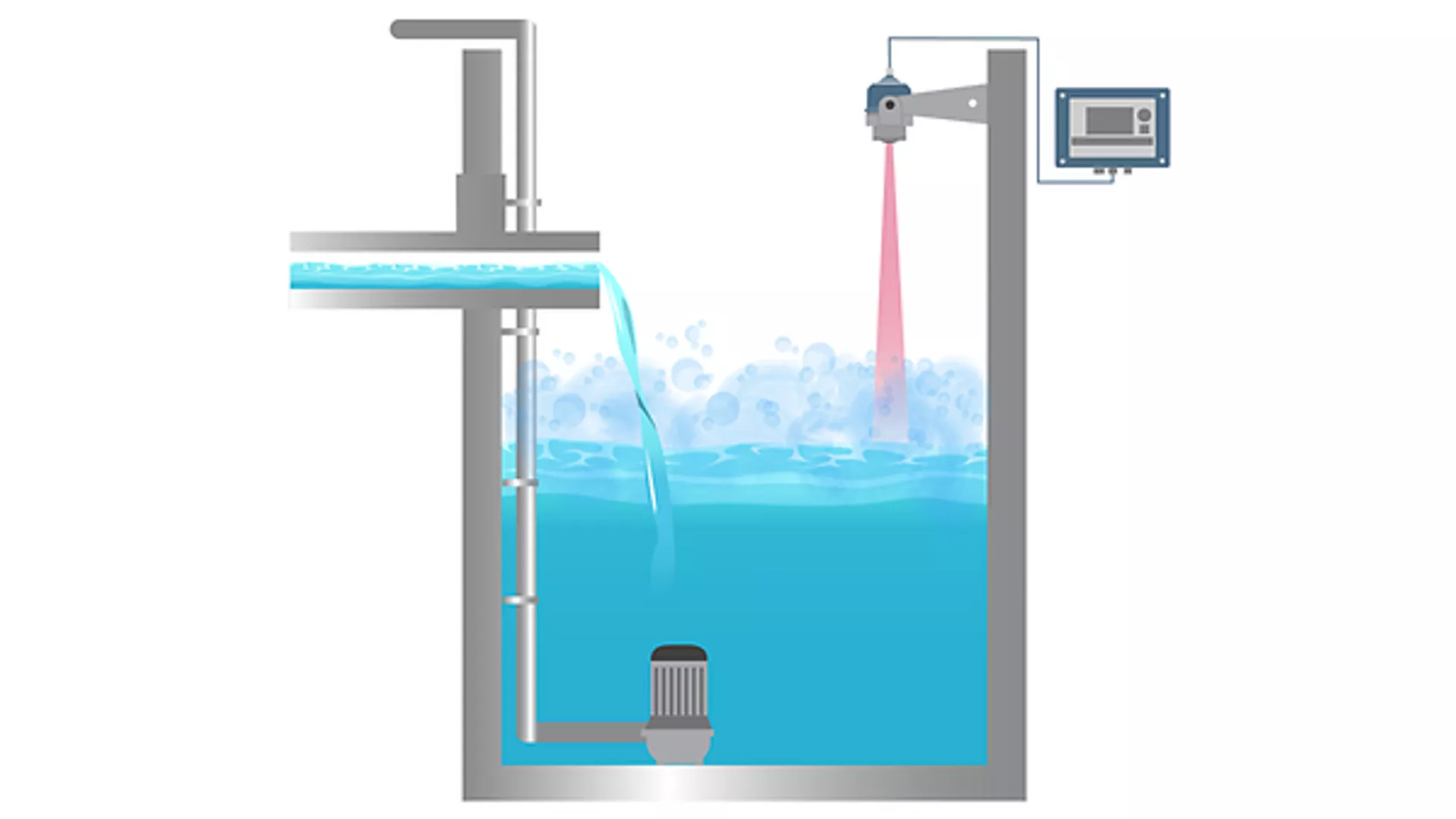 Level Measurement in Pumping Stations