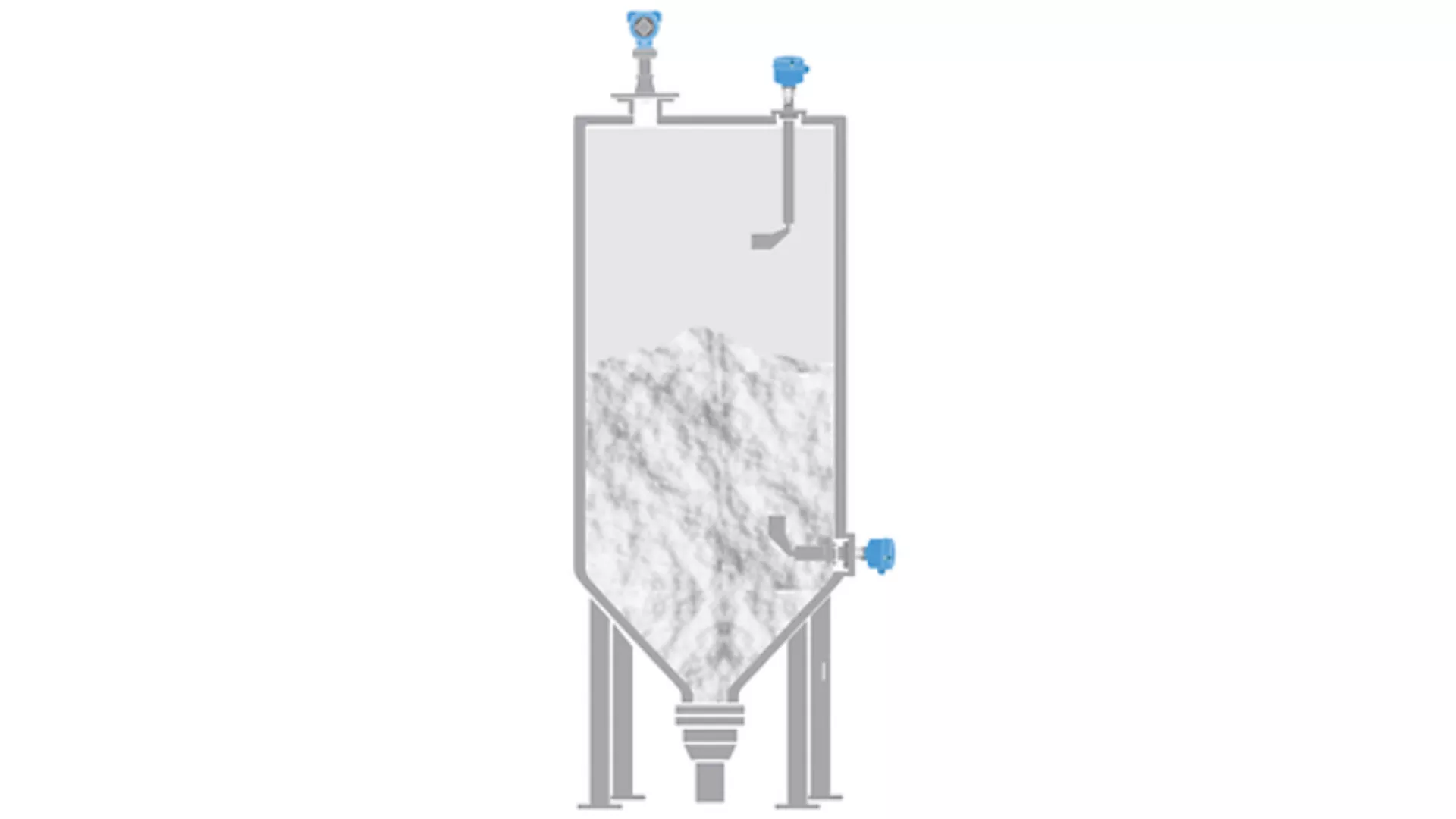 Level Measurement of Coal Silos in Coal Processing