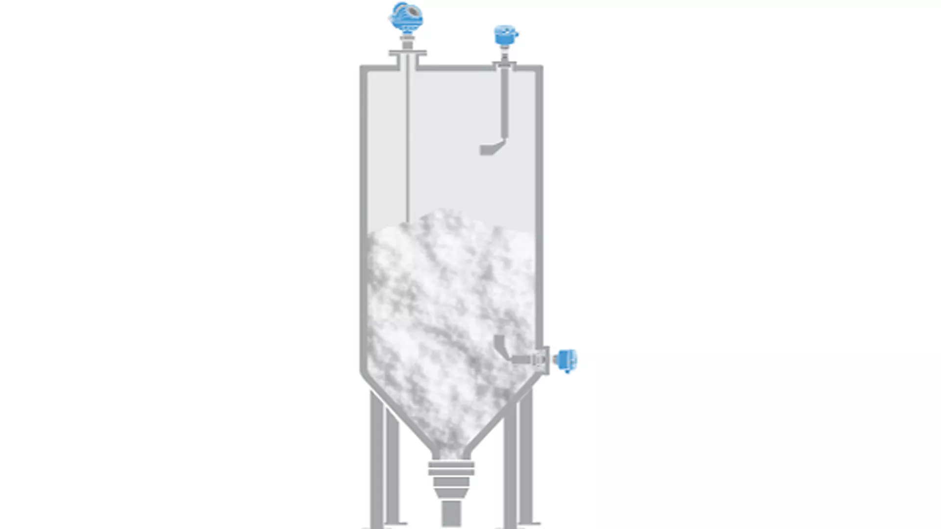 Level Measurement of Finished Polyvinyl Chloride (PVC) Resins in PVC Production