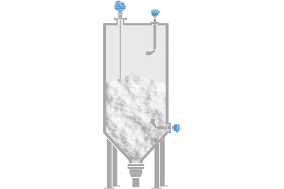 PVC 生产中成品聚氯乙烯 (PVC) 树脂的物位测量