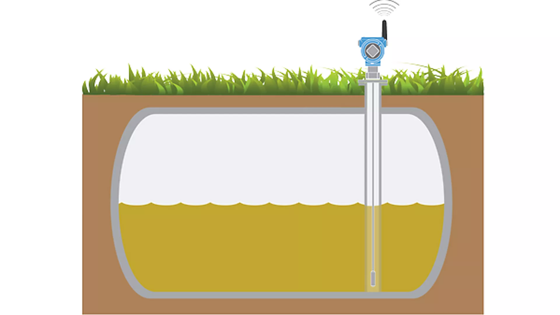 Level Measurement of Sump Pits in the Oil and Gas Industry