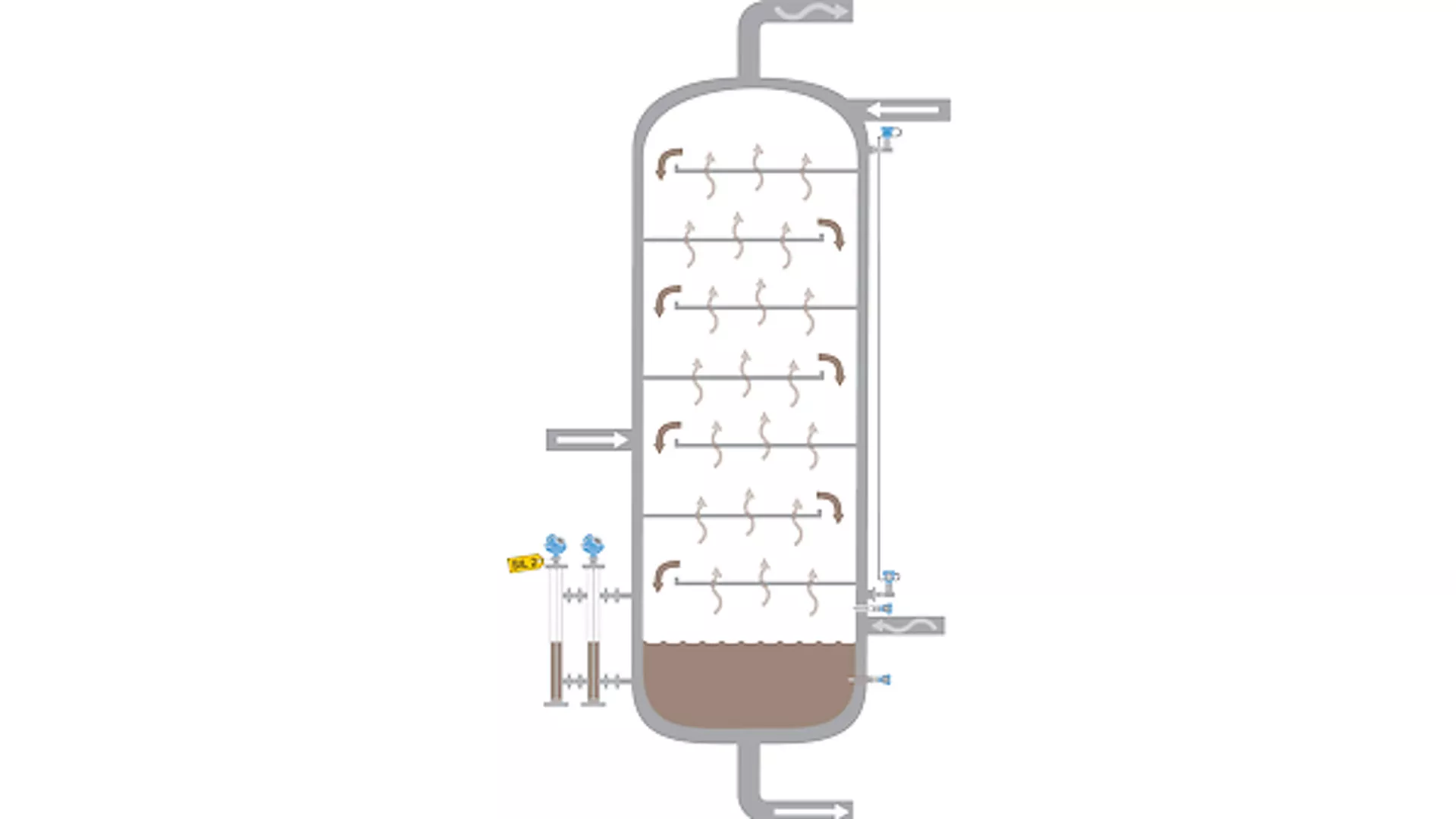 Level Measurement Safety Solutions for Distillation Columns