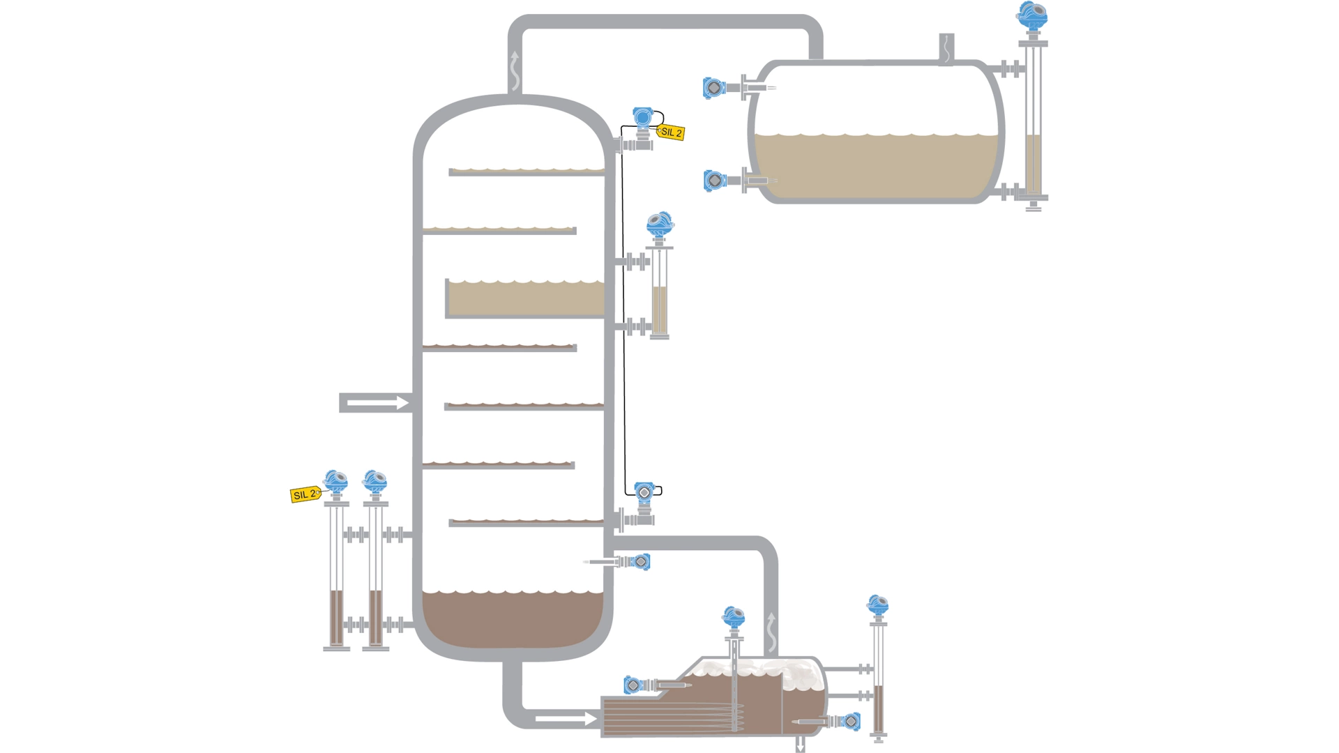 Level Measurement Solutions for Distillation Columns