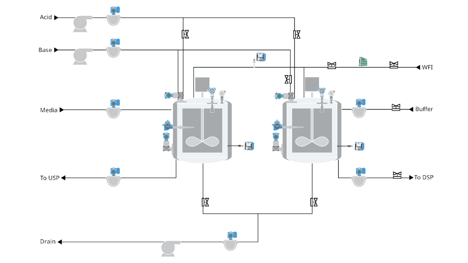 Measurement Instrumentation for Life Sciences Manufacturing - Media and Buffer Preparation