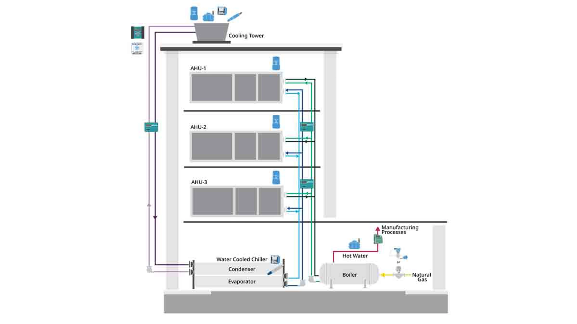 Measurement Instrumentation for Life Sciences Manufacturing - Thermal Energy
