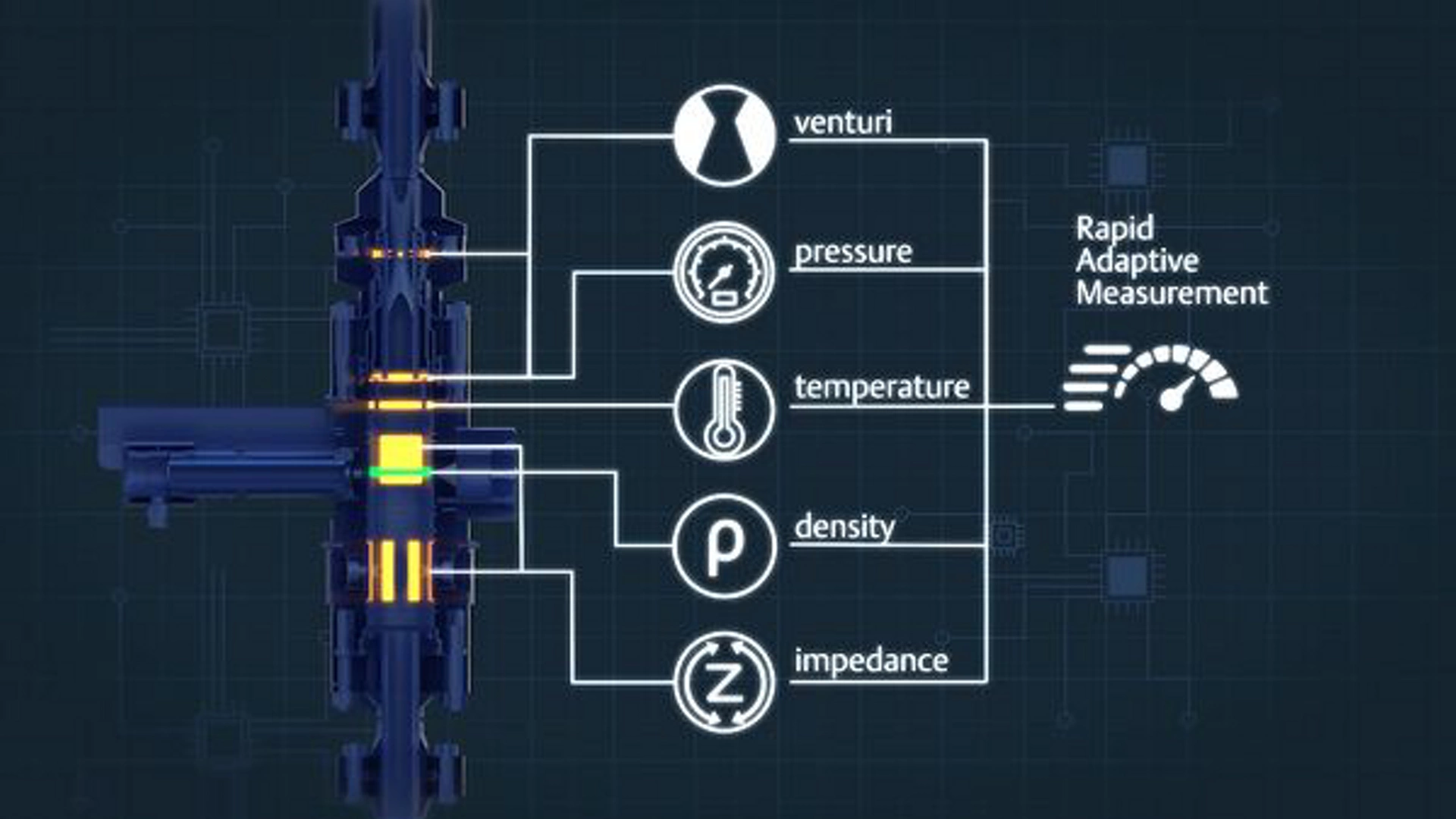 Multiphase Flow - Roxar Rapid Adaptive Measurement
