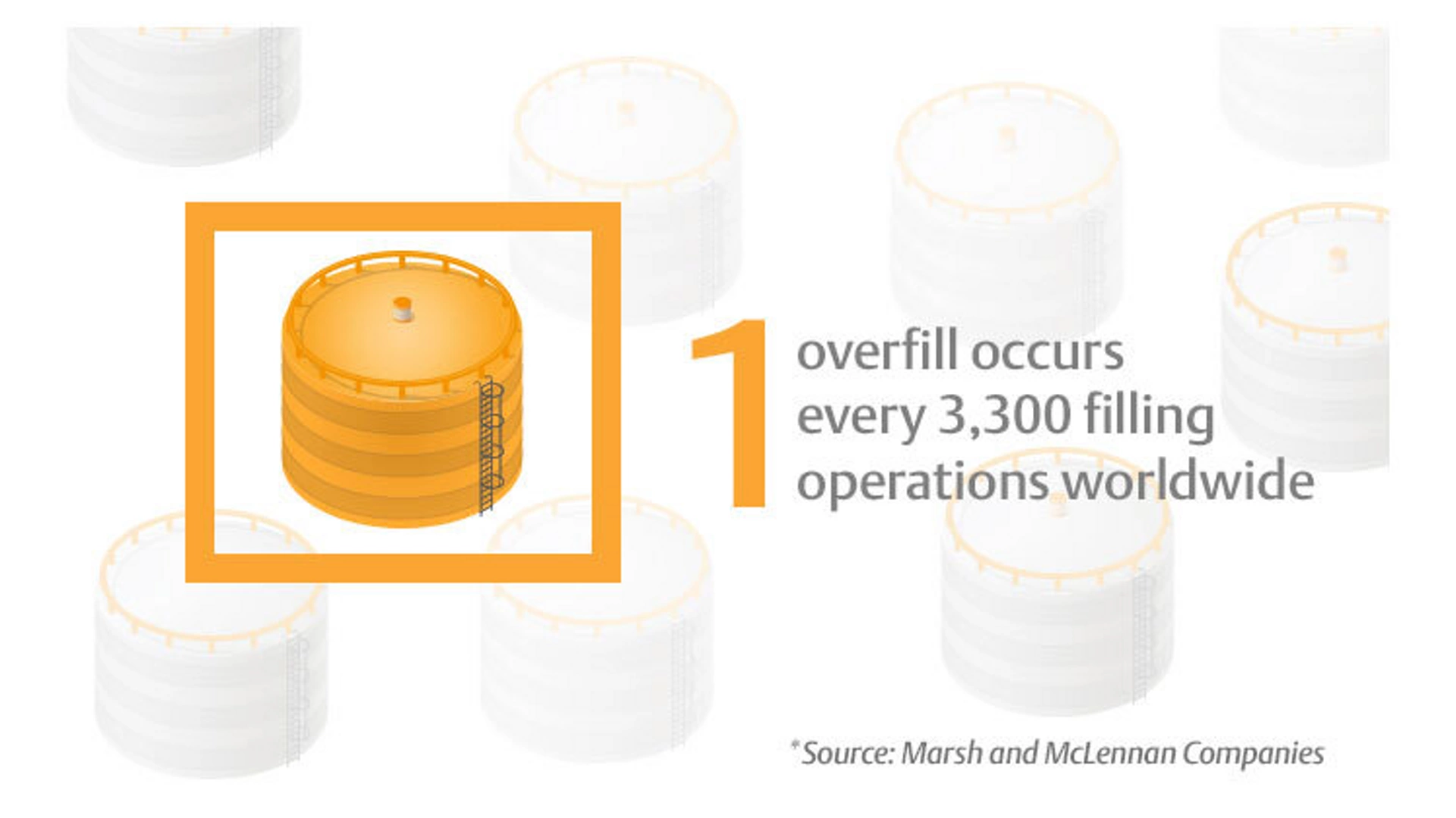 Invest in Overfill Prevention