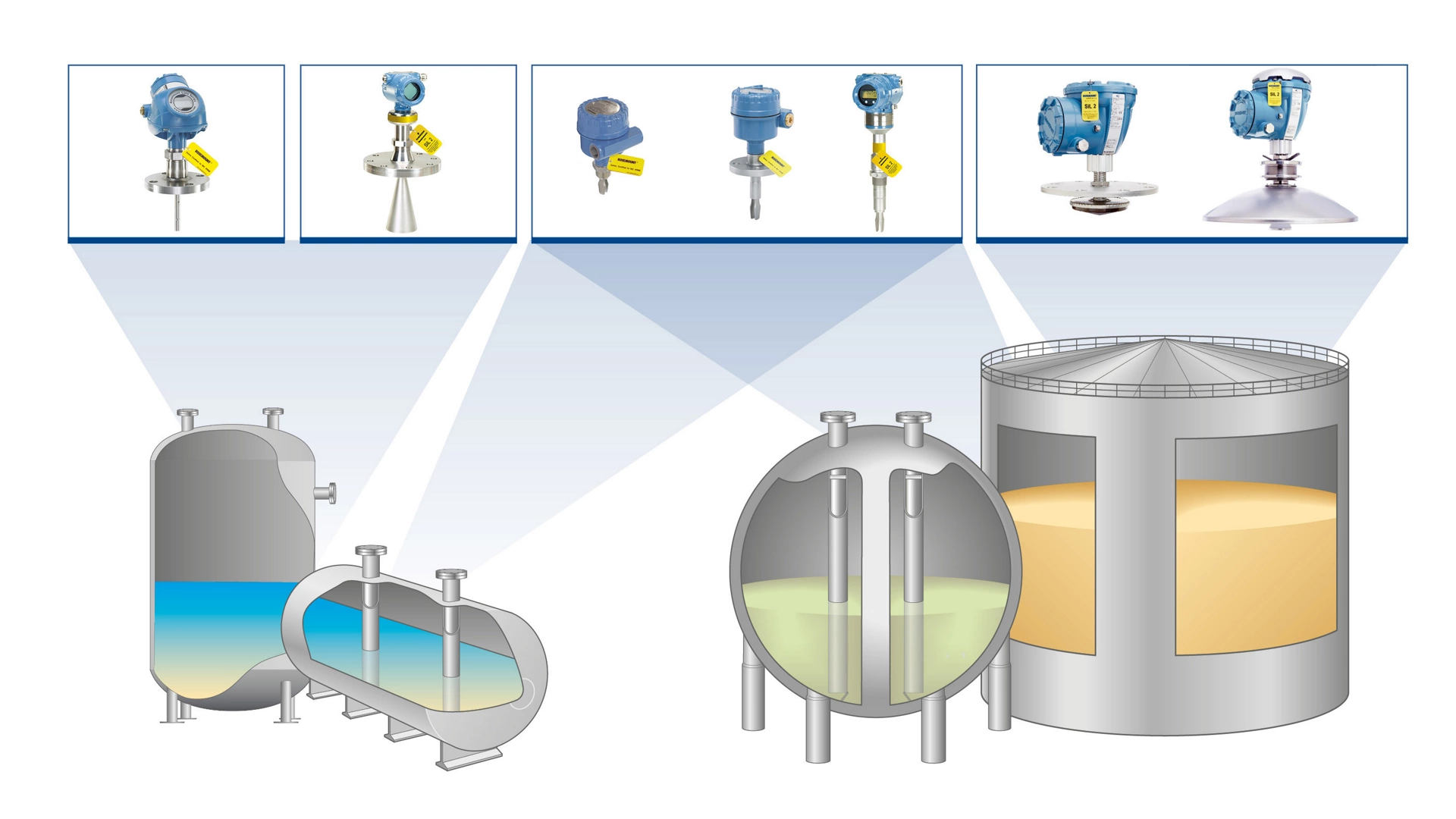 Select Right Solutions