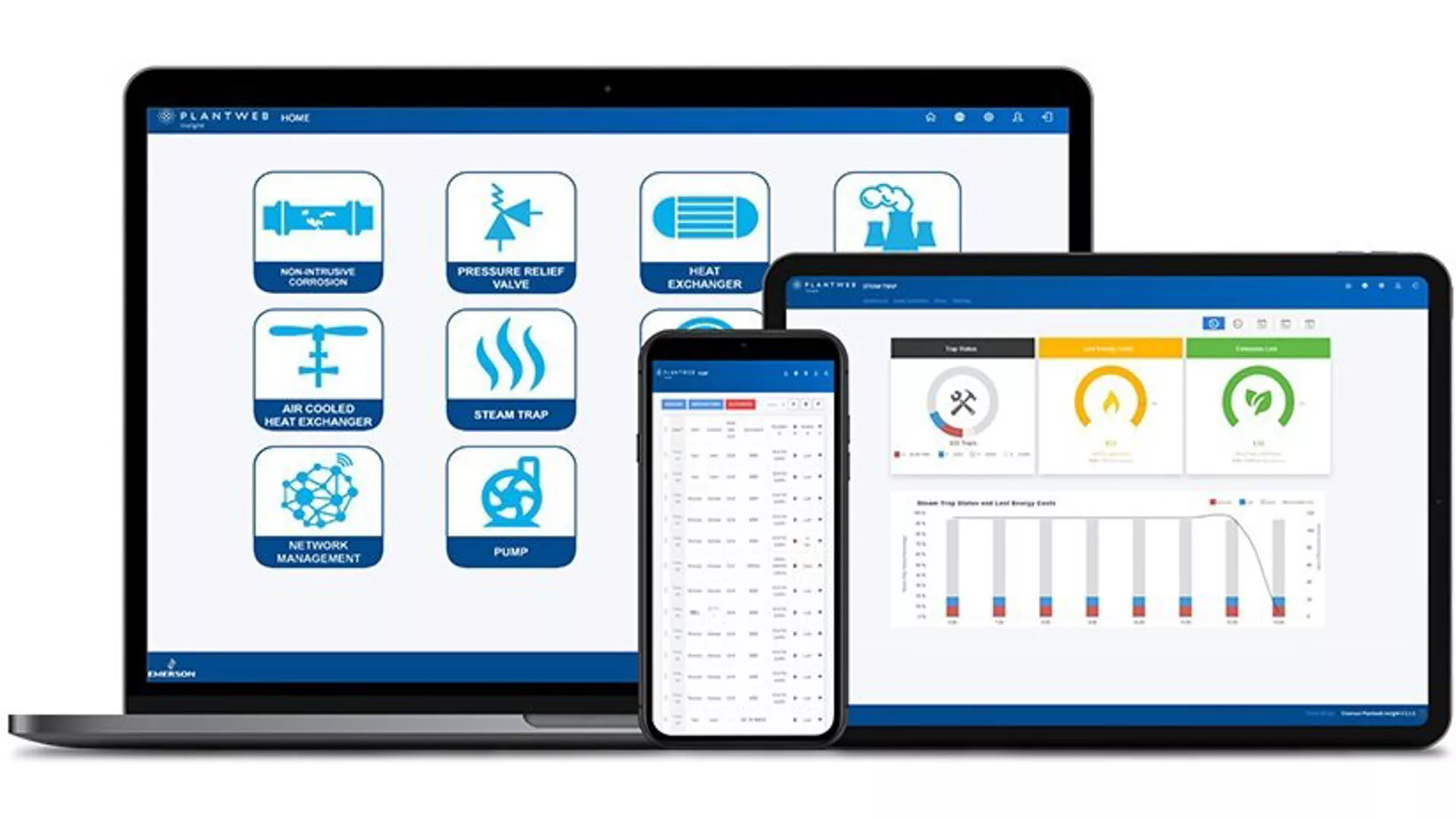 Digitally transform asset