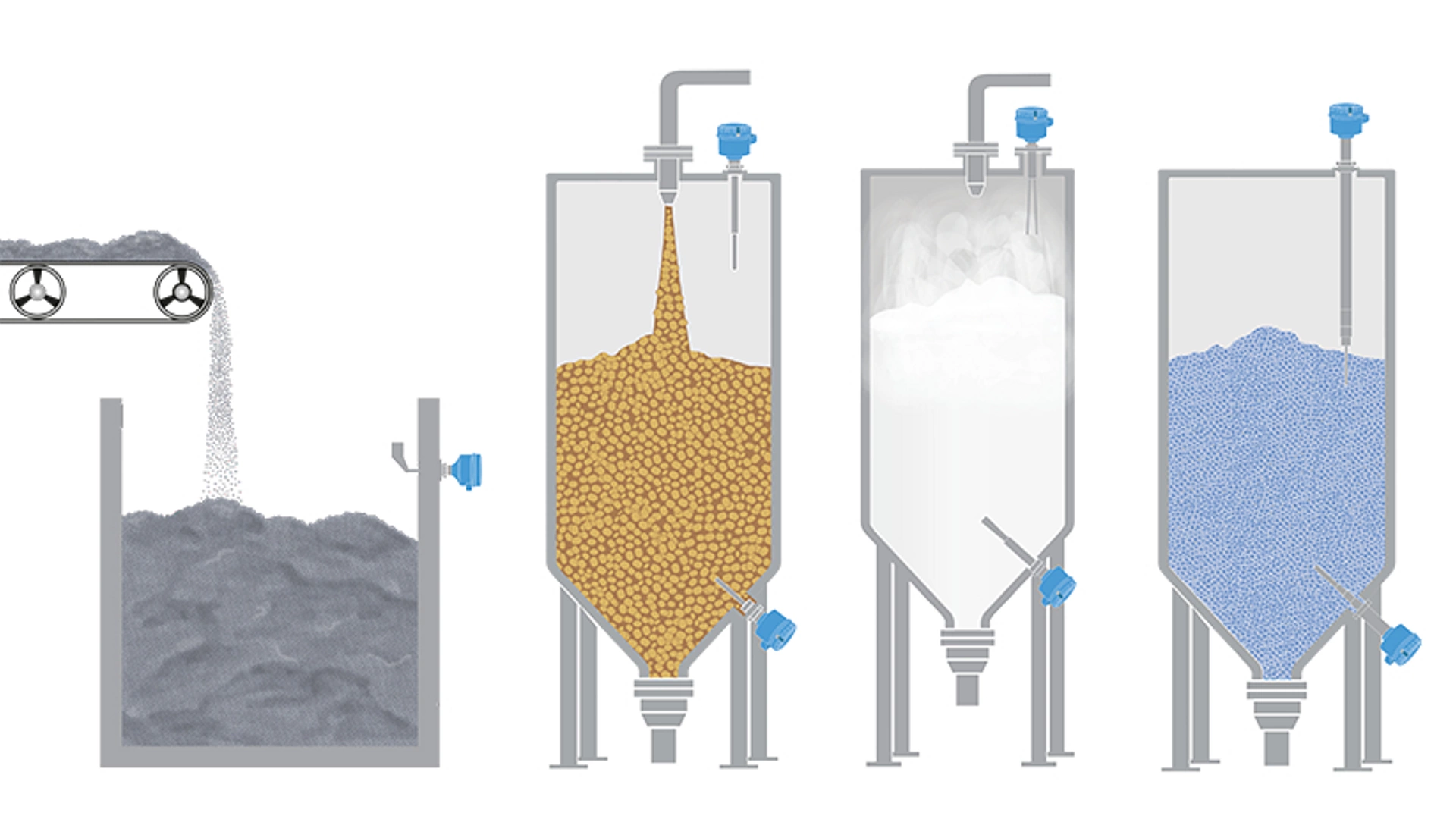 Solids Level Switches​ - Application Flexibility