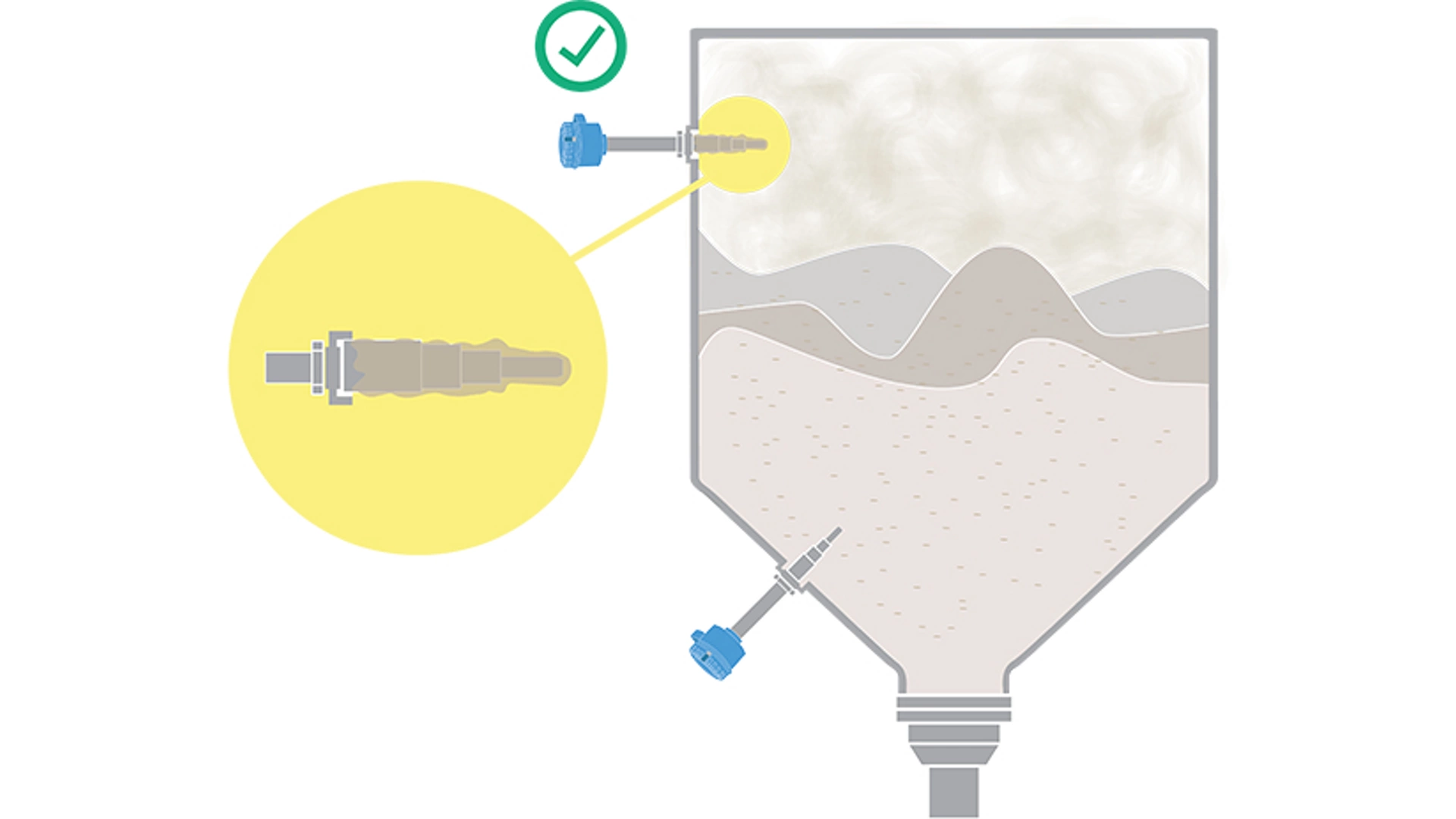 Solids Level Switches​ - Reliable Operation​