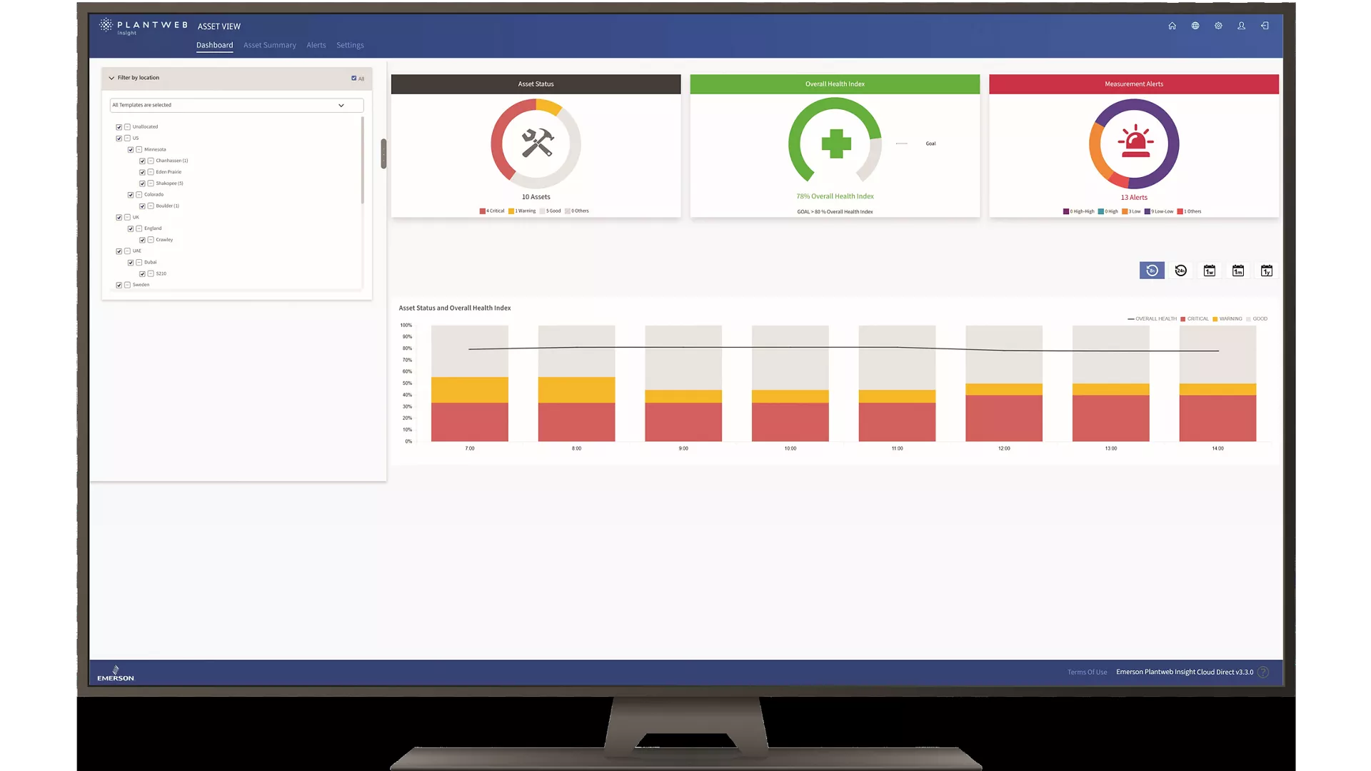 Surface Temperature Measurement - More Data and Insights