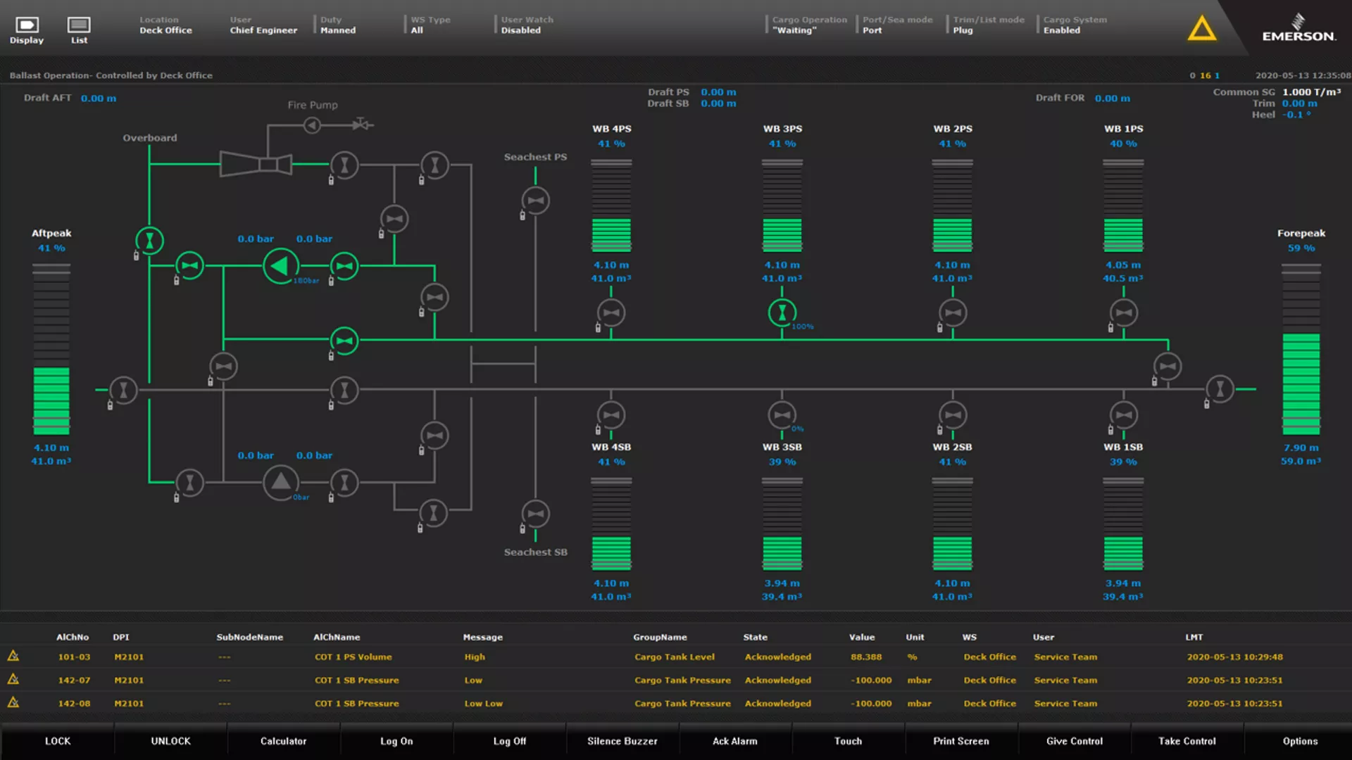 Tankers - Ballast Operation