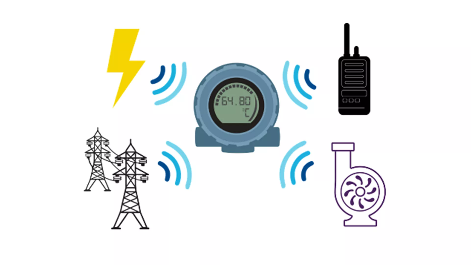 Temperature Transmitters - EMF Compensation