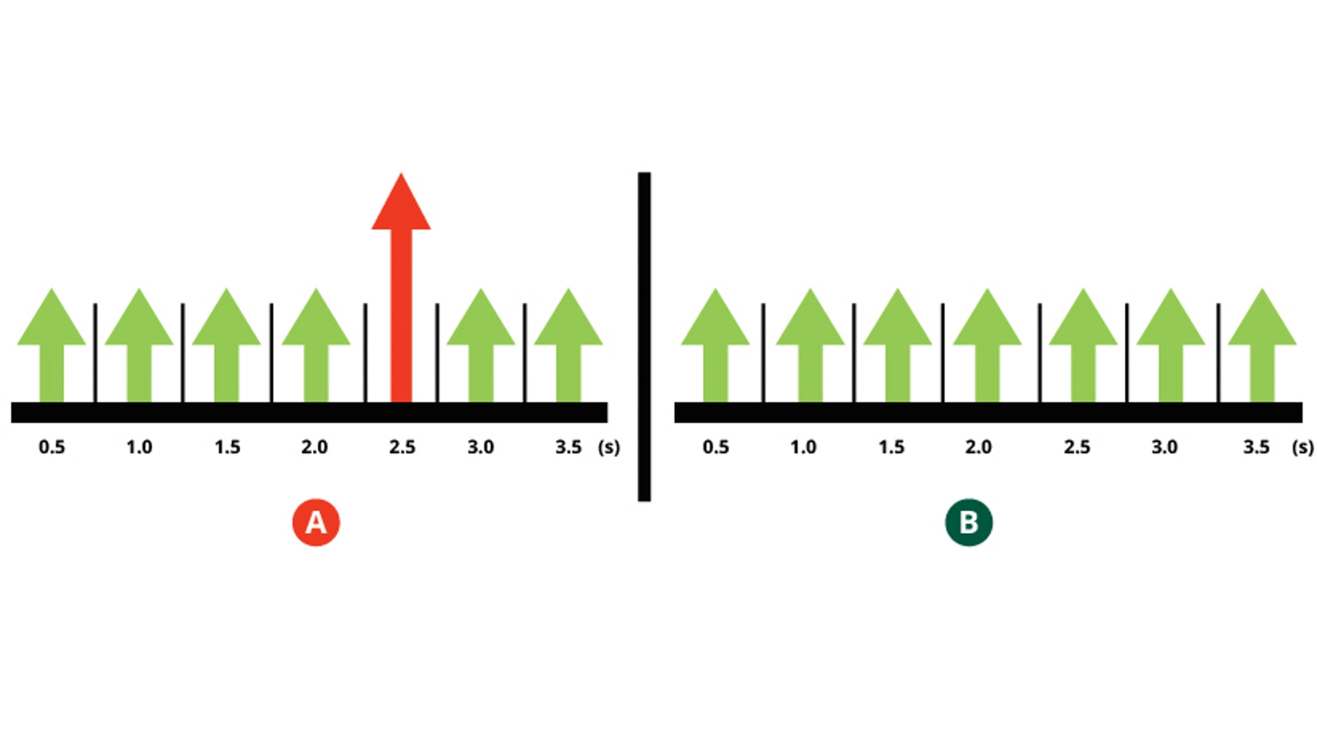 Temperature Transmitters - Open Sensor Holdoff