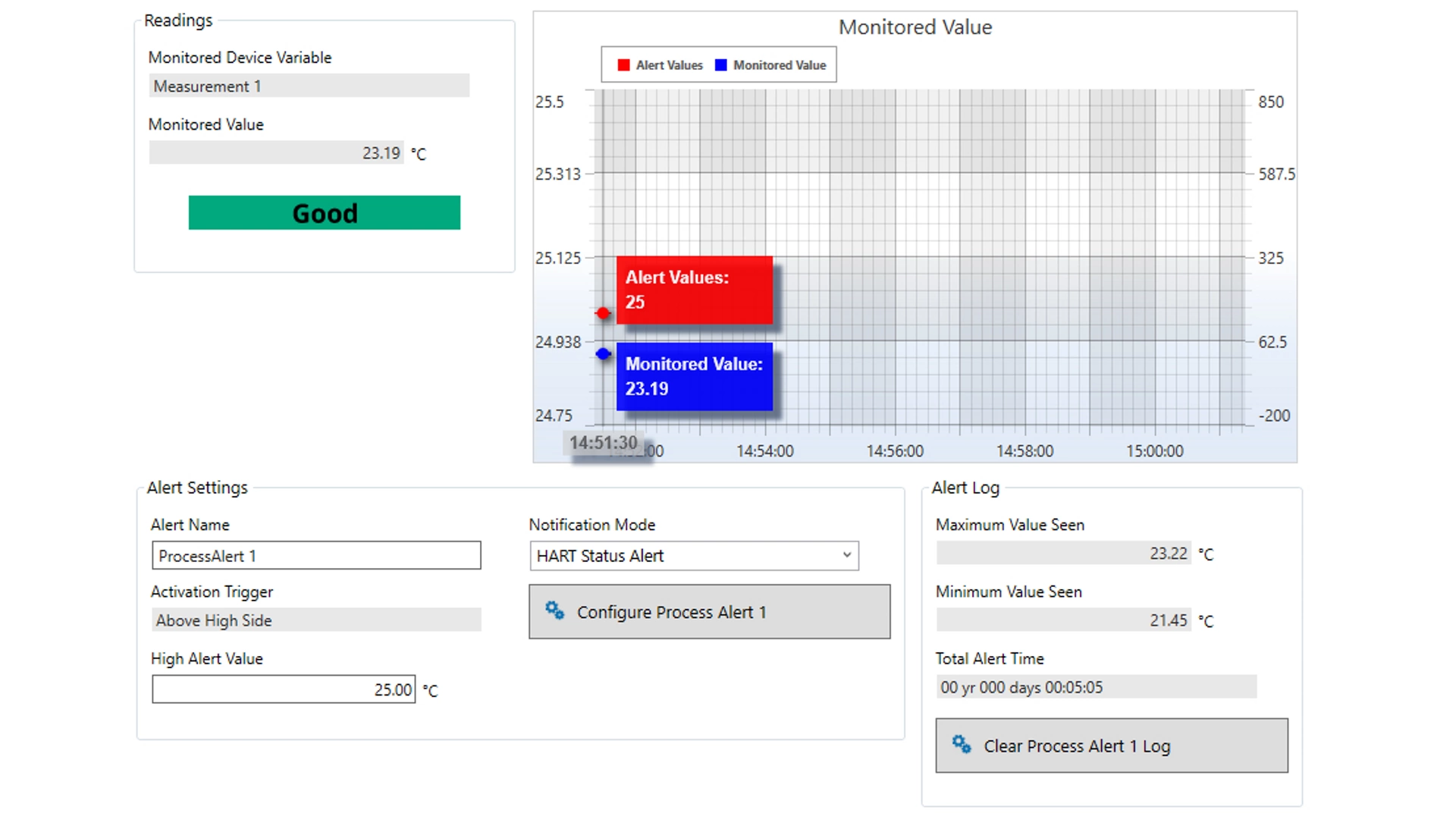 Temperature Transmitters - Process Alerts