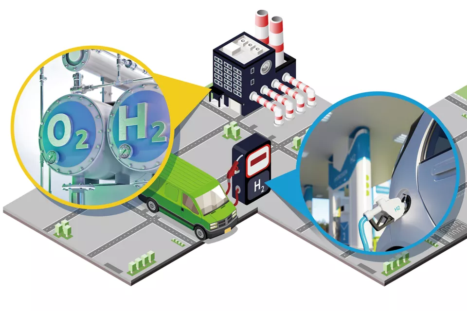 绿色制氢——价值链的可持续成功