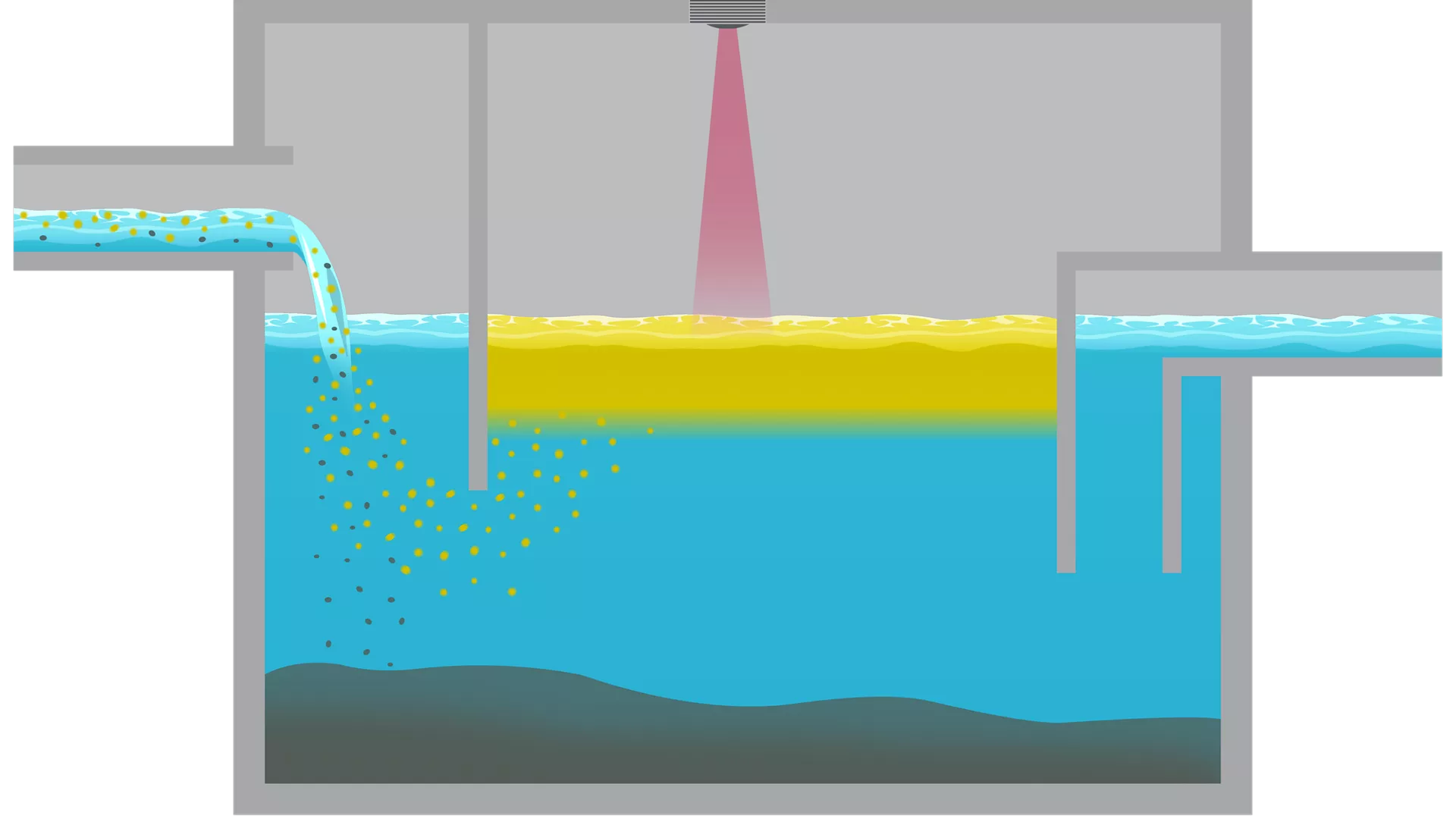 Level Measurement for Grease Traps