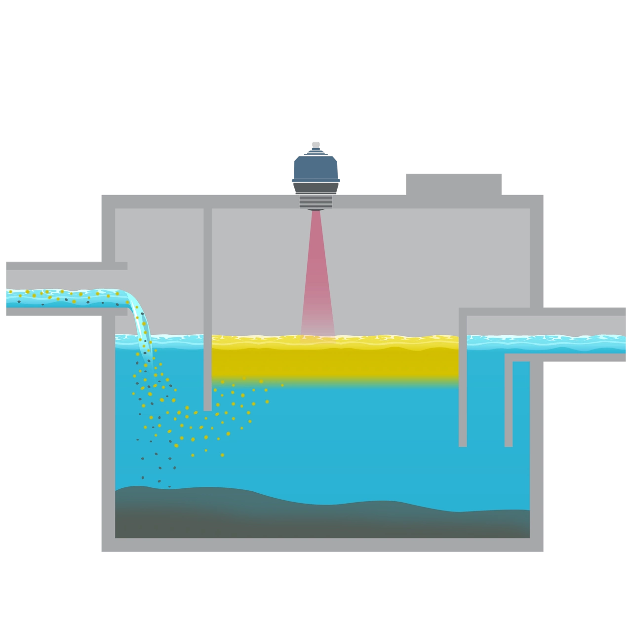 Level Measurement for Grease Traps