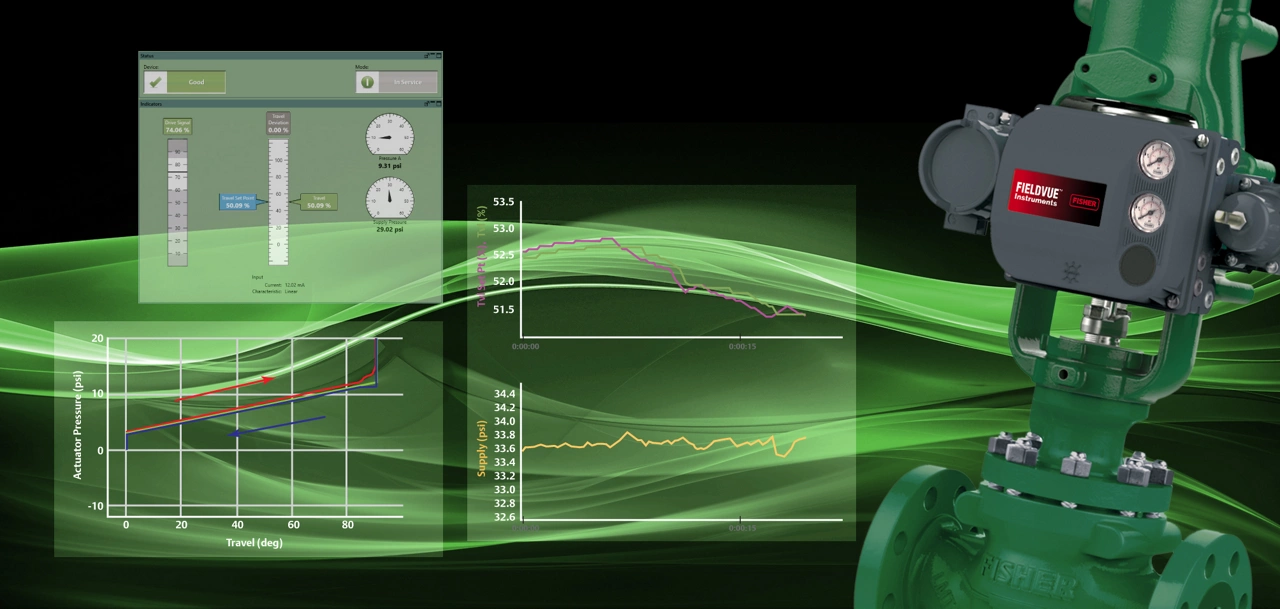 Control Valve Diagnostics