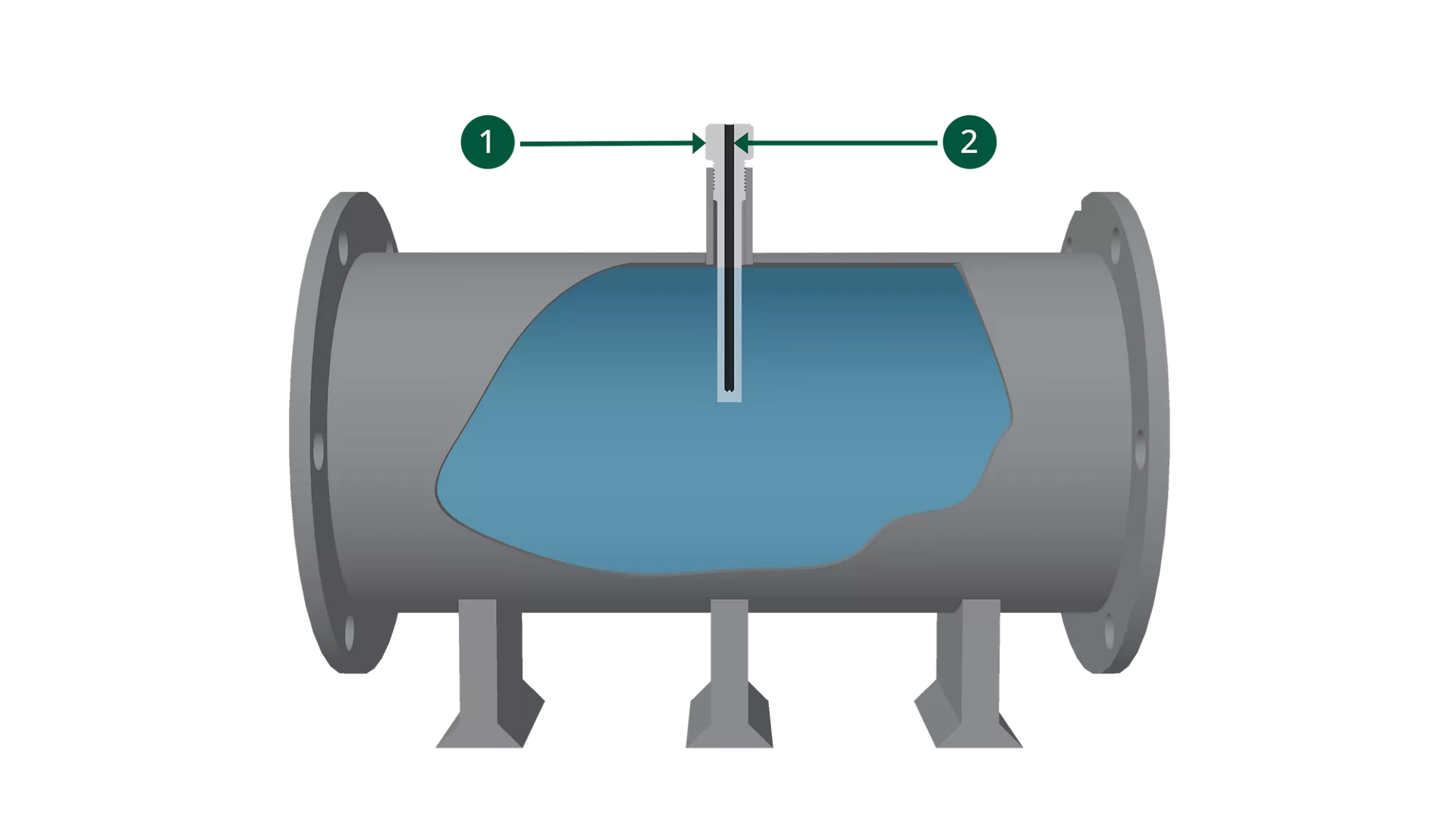 Thermowells - Diagram