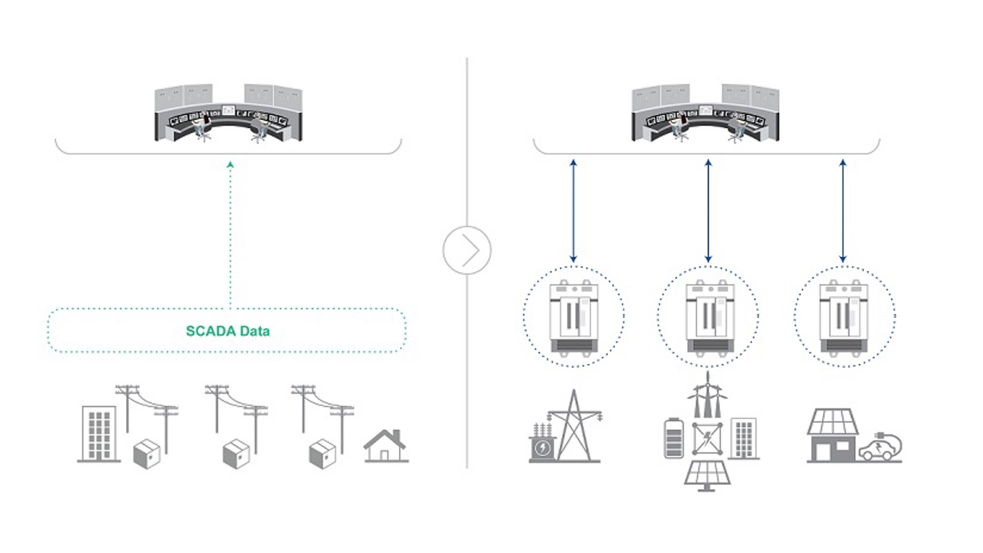 Improve Operations at the Edge
