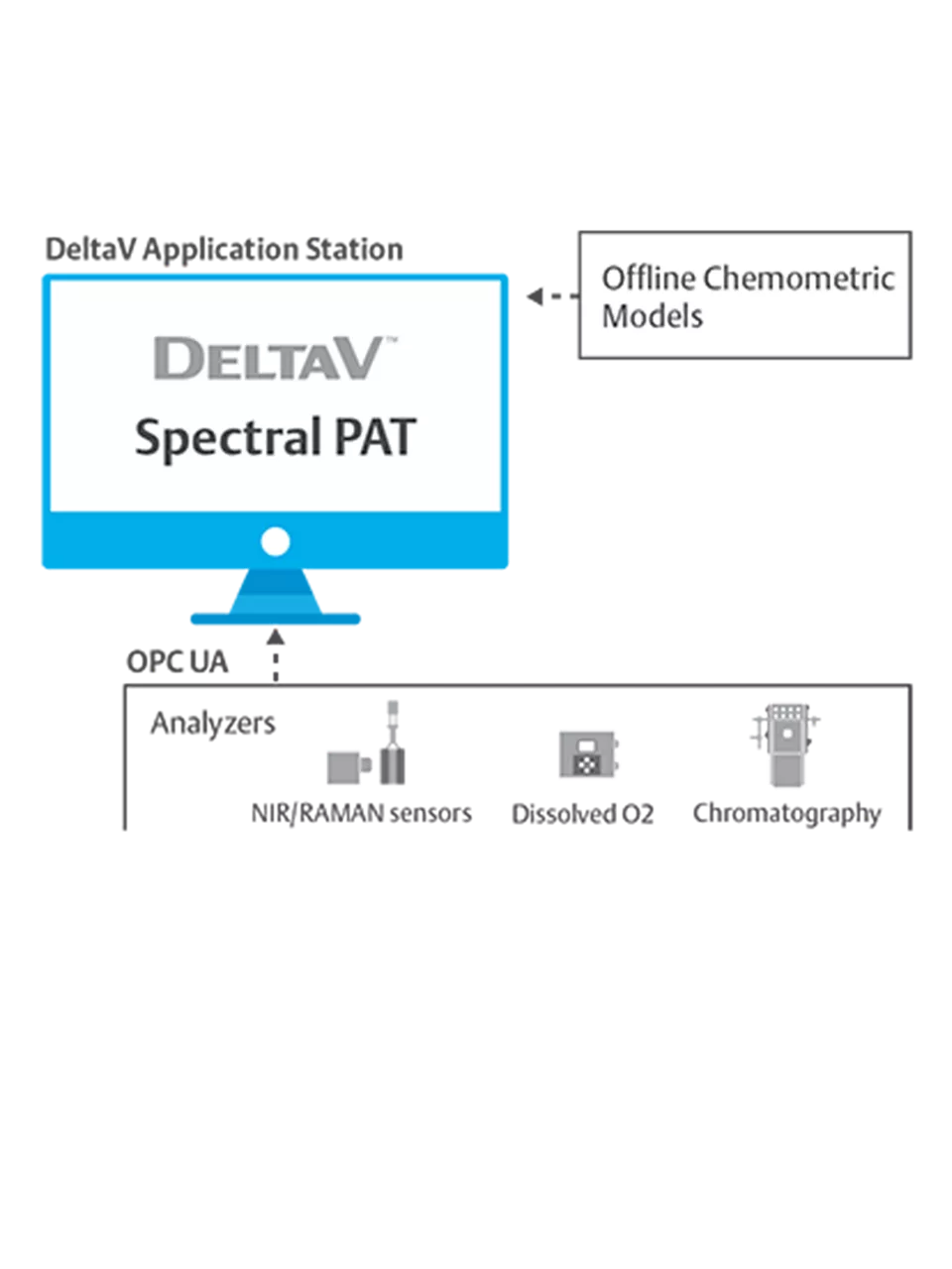 Improve Manufacturing Performance with Closed-Loop Control
